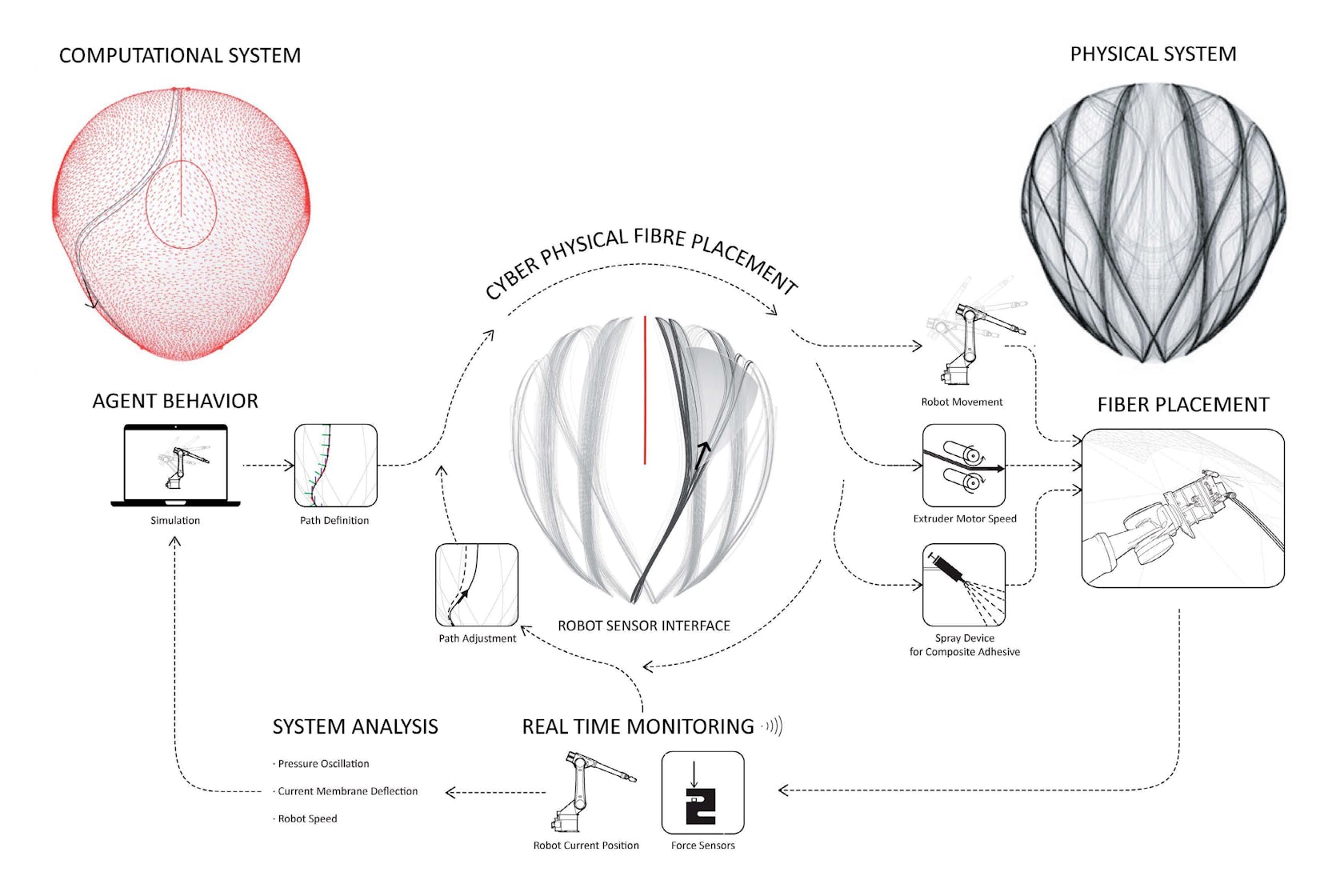 © Institute for Computational Design (ICD) University of Stuttgart