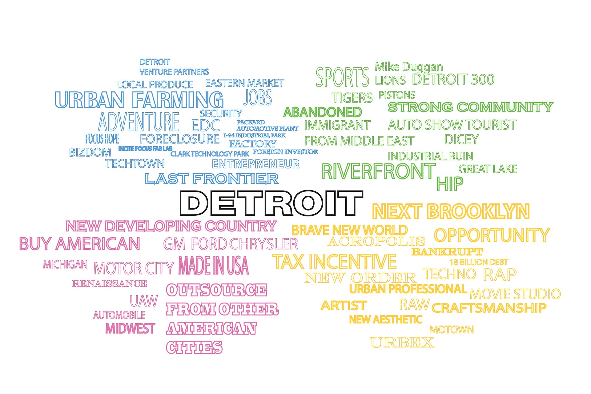 © Avoid Obvious Architects