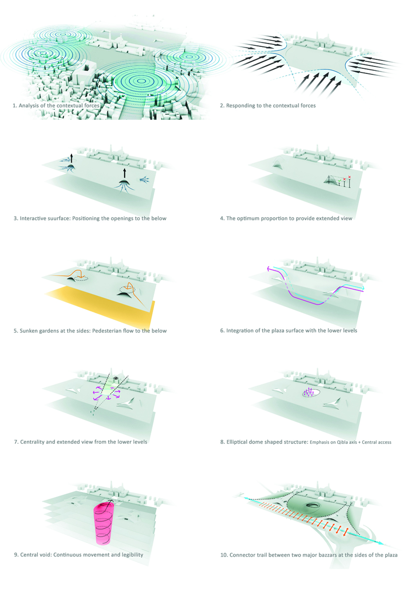 Qibla Plaza Competition 2nd Prize Winning Proposal by Erfan Farahmand