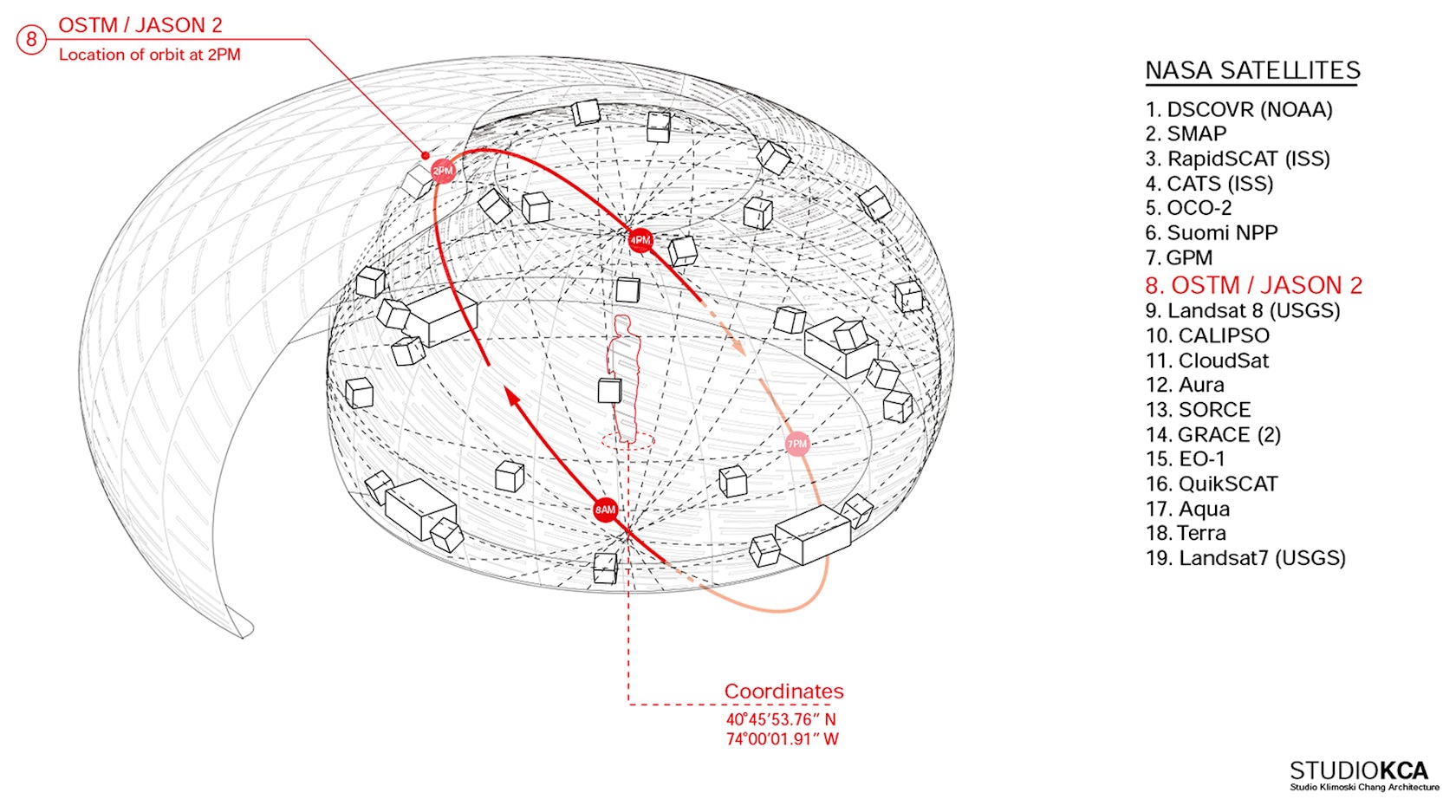 NASA Orbit Pavilion by STUDIOKCA - Architizer