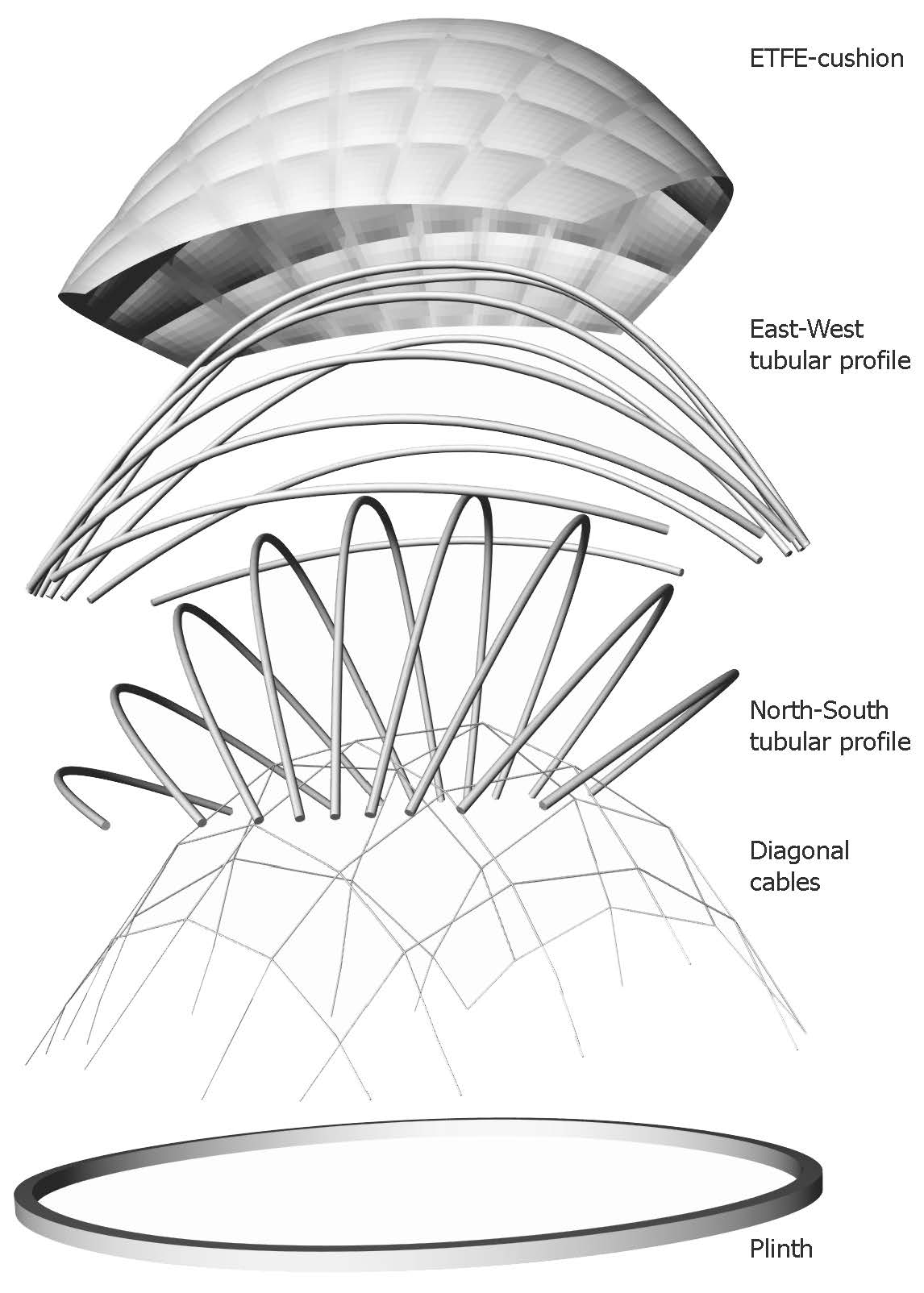 © C.F. Møller Architects