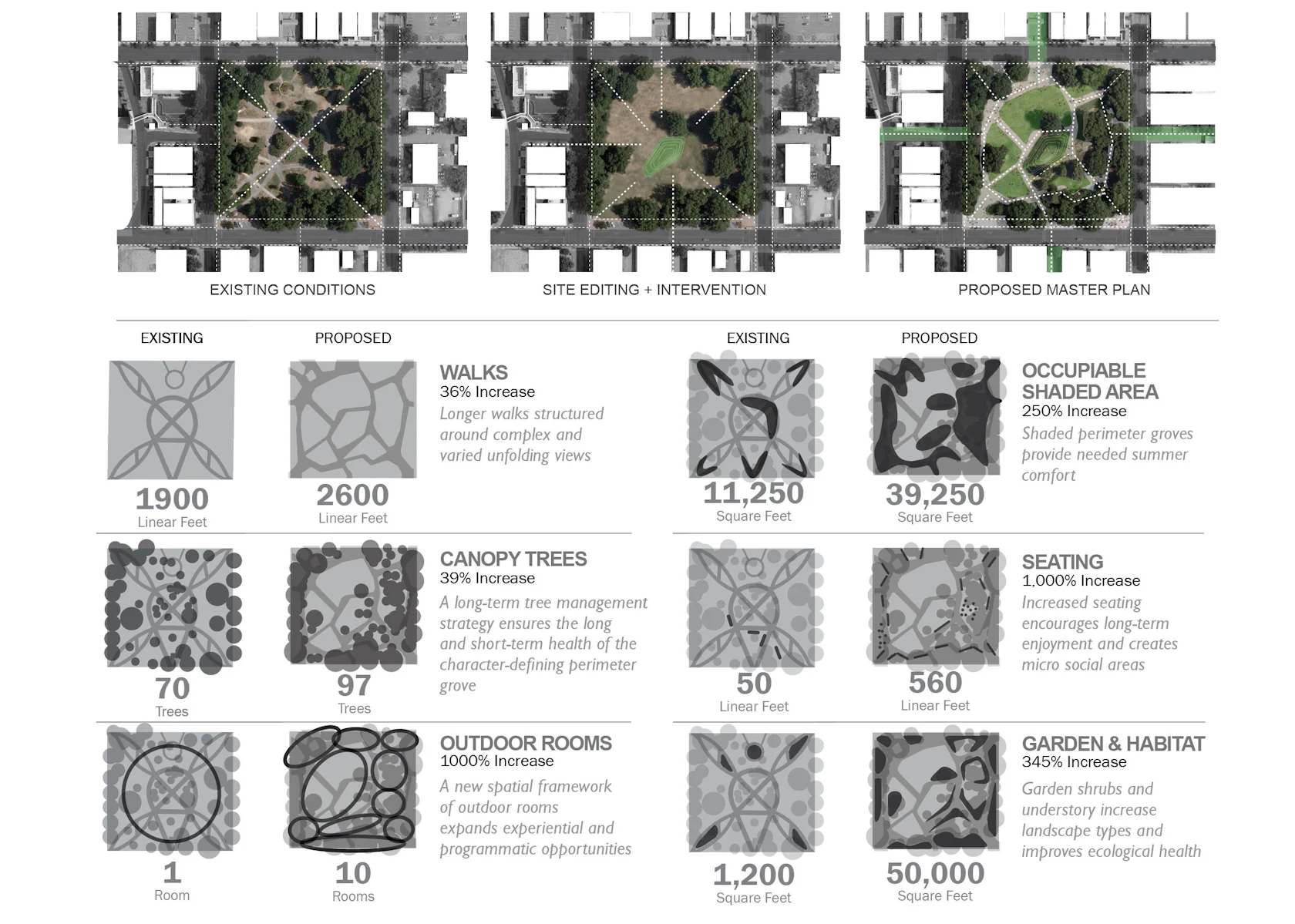 Moore Square Master Plan by Counts Studio - Architizer