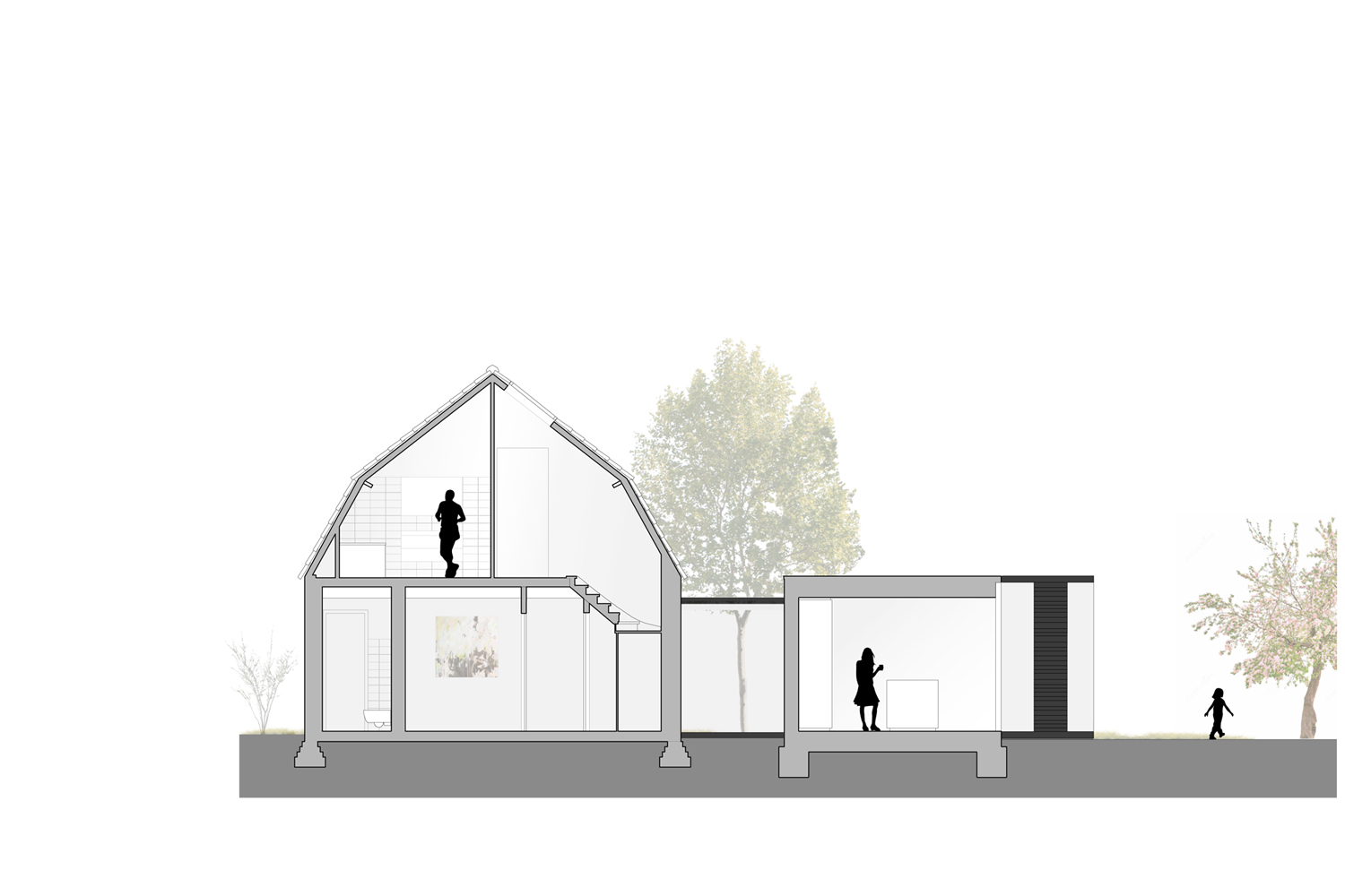 © Reset architecture