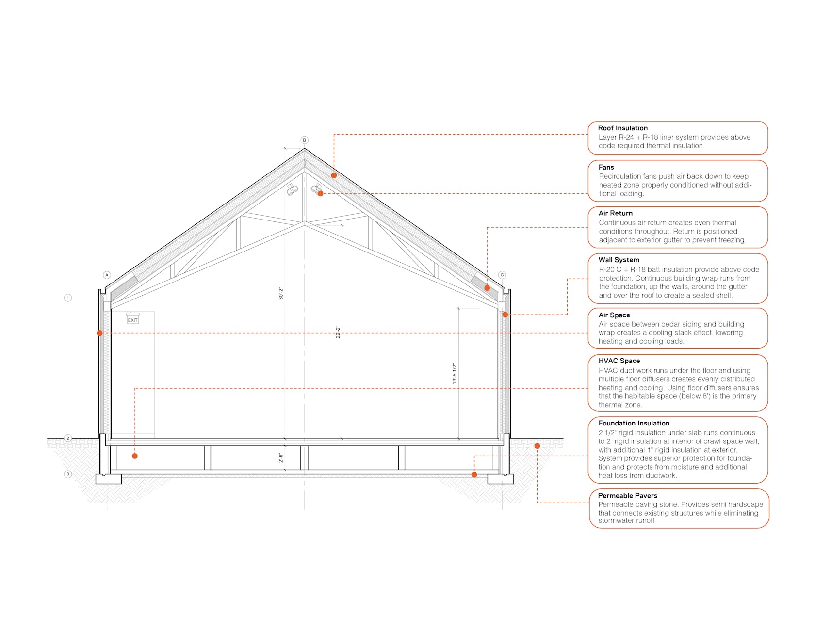 © Büro Koray Duman Architecture, PLLC
