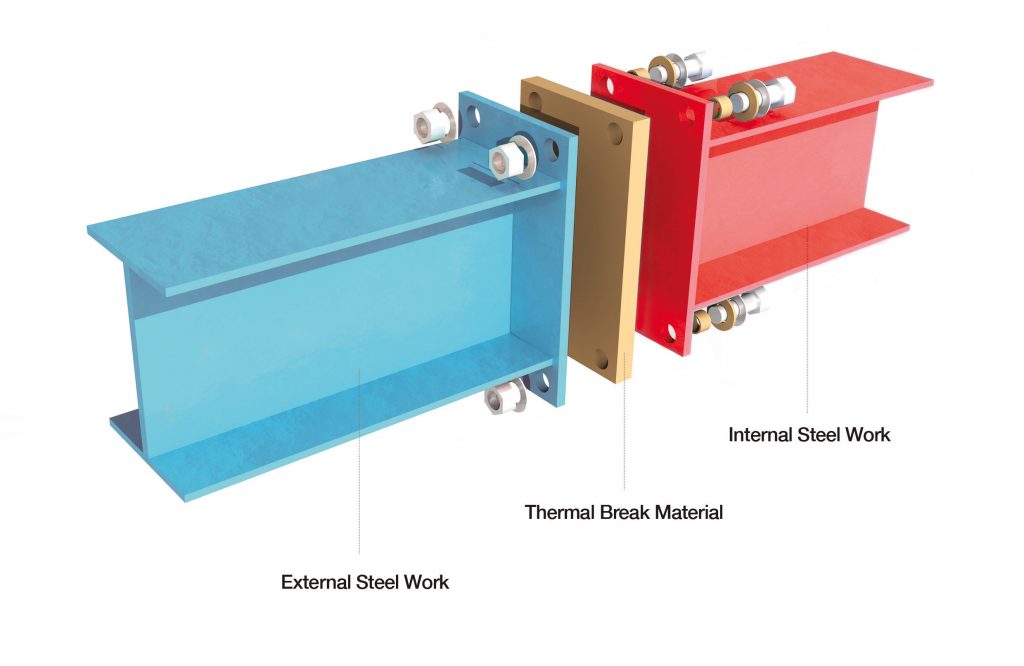 Armatherm™  FRR