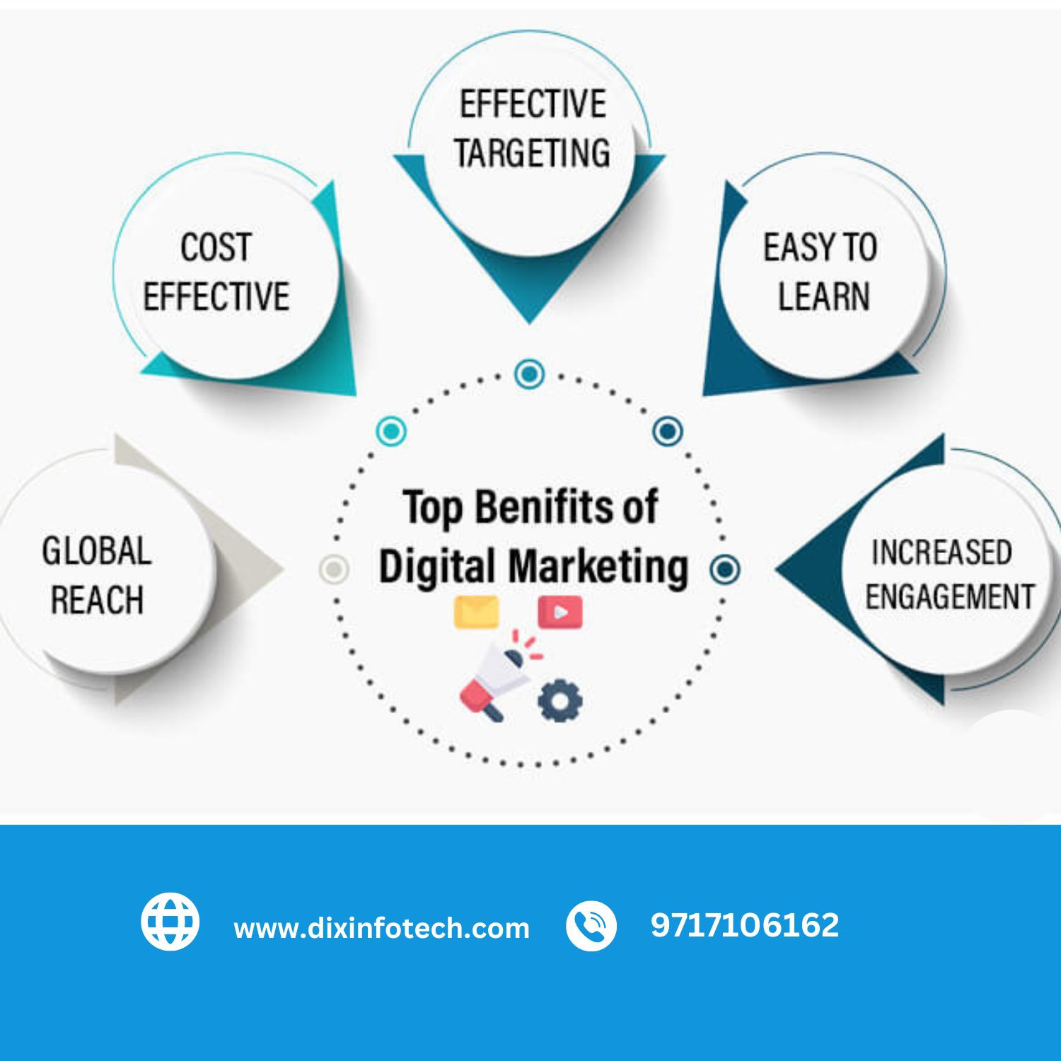 |+919717106162| Best Web Development & Website Designing Company In India
