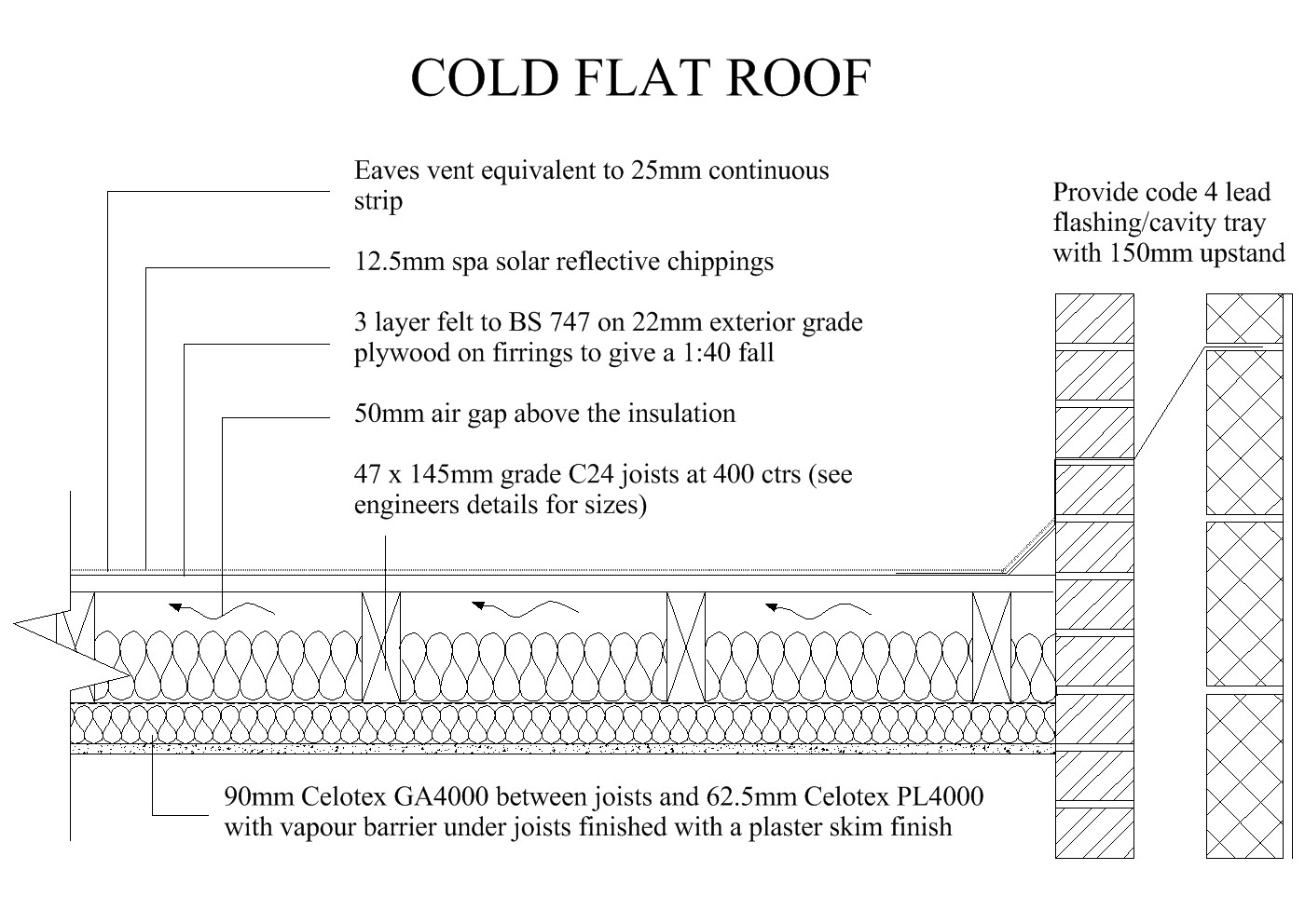 Building Guidelines  Flat Roofs