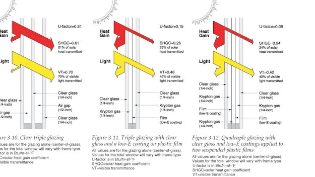 How Long Until We See Quadruple Glazed Windows Become The Norm Architizer Journal