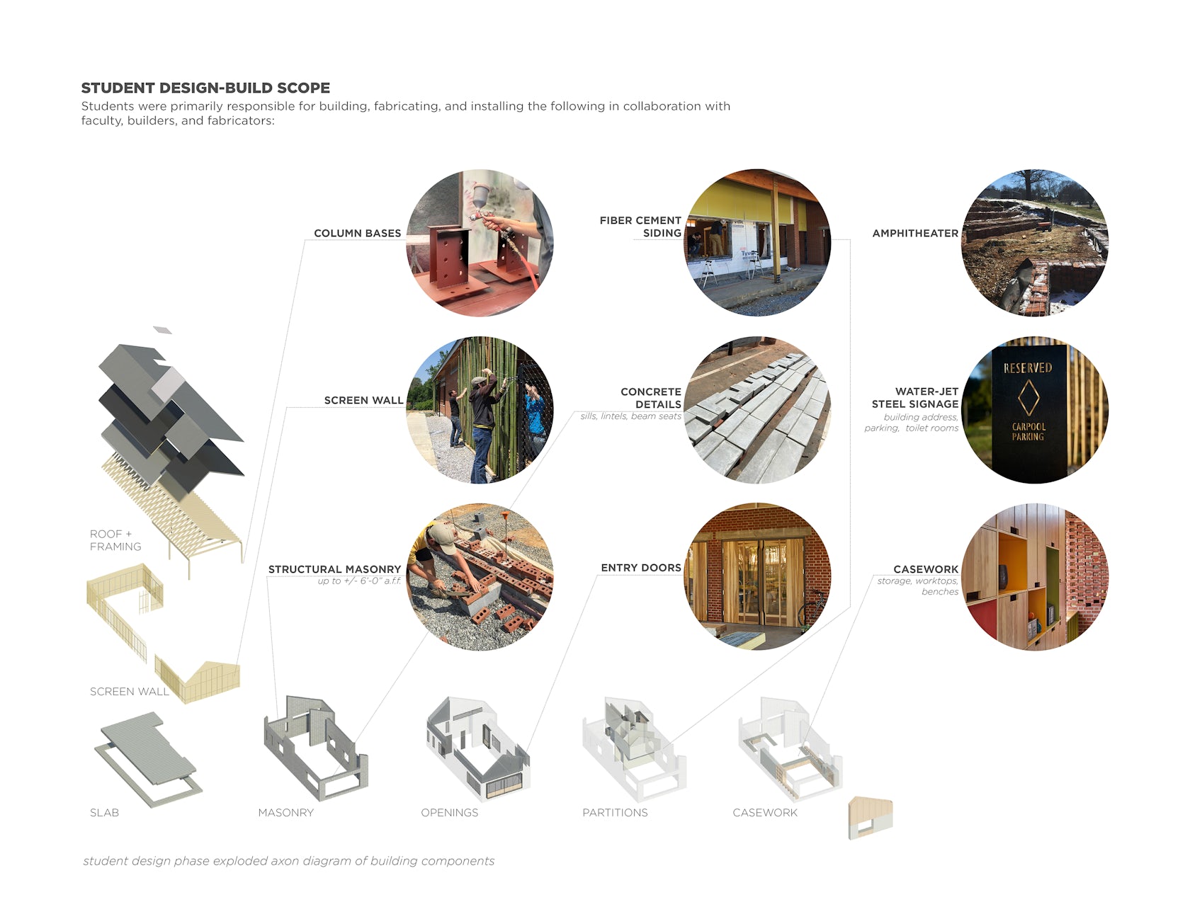 © Elizabeth Eason Architecture, University of Tennessee College of Architecture and Design