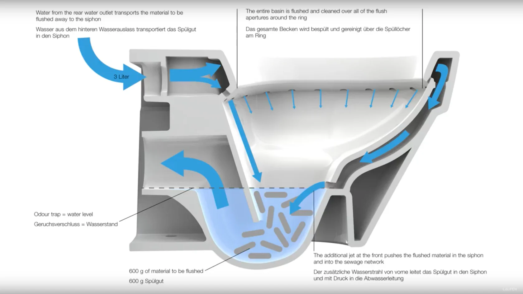 How to Specify: Toilets - Architizer Journal