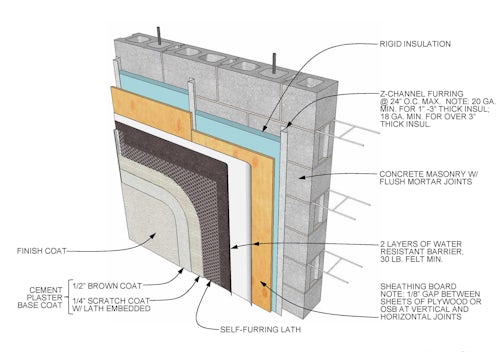 Building Layers 5 Homes Showcasing Stucco Masonry Construction Architizer Journal
