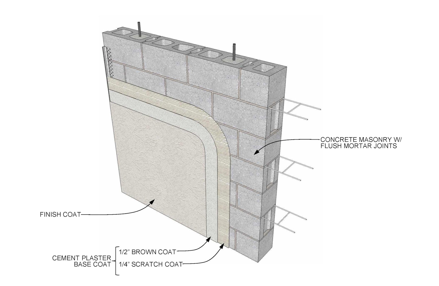 Stucco Details difference-between-cinder-block-and-concrete-block-civil-56-off