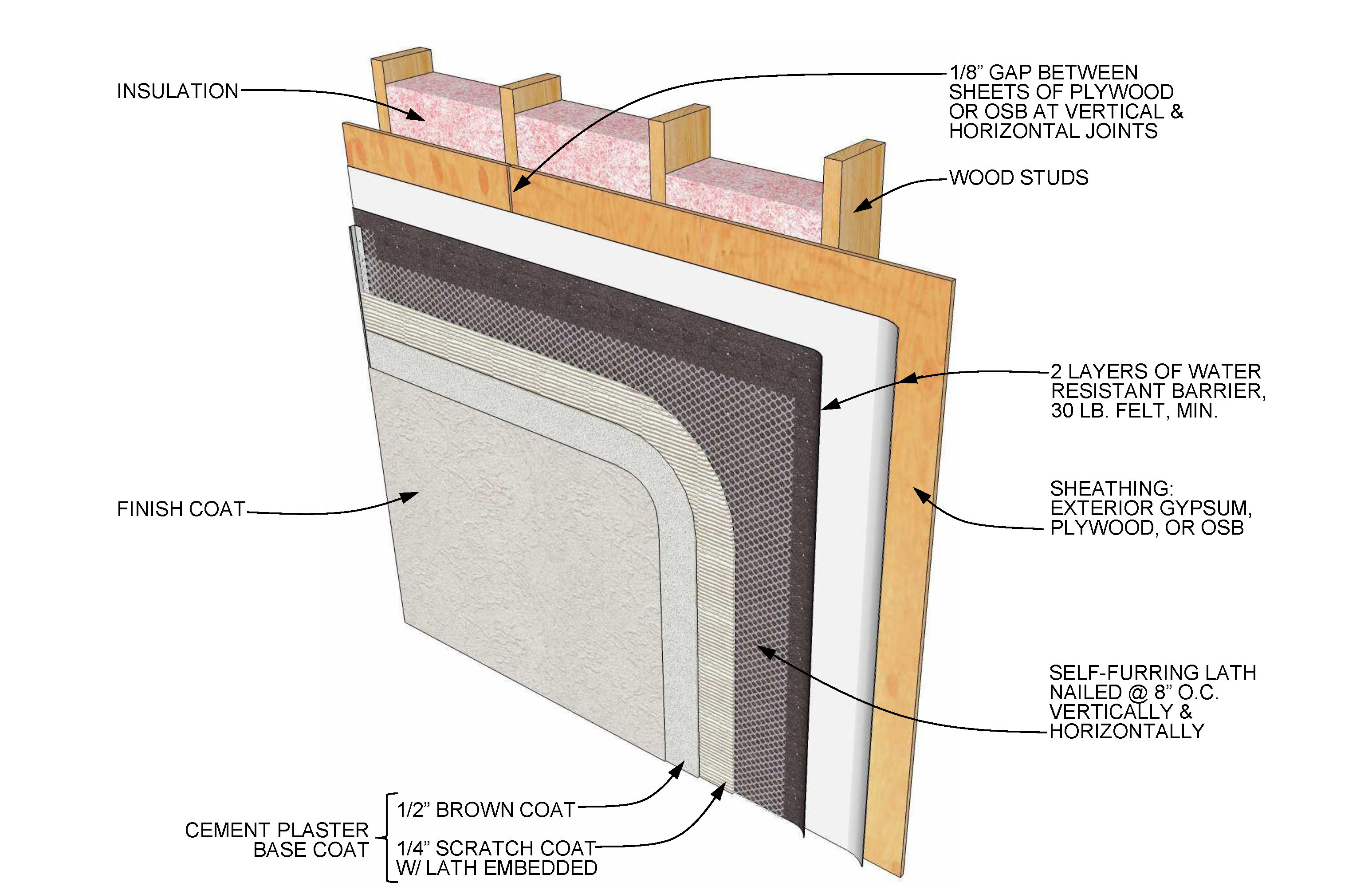 How To Specify: Stucco - Architizer Journal