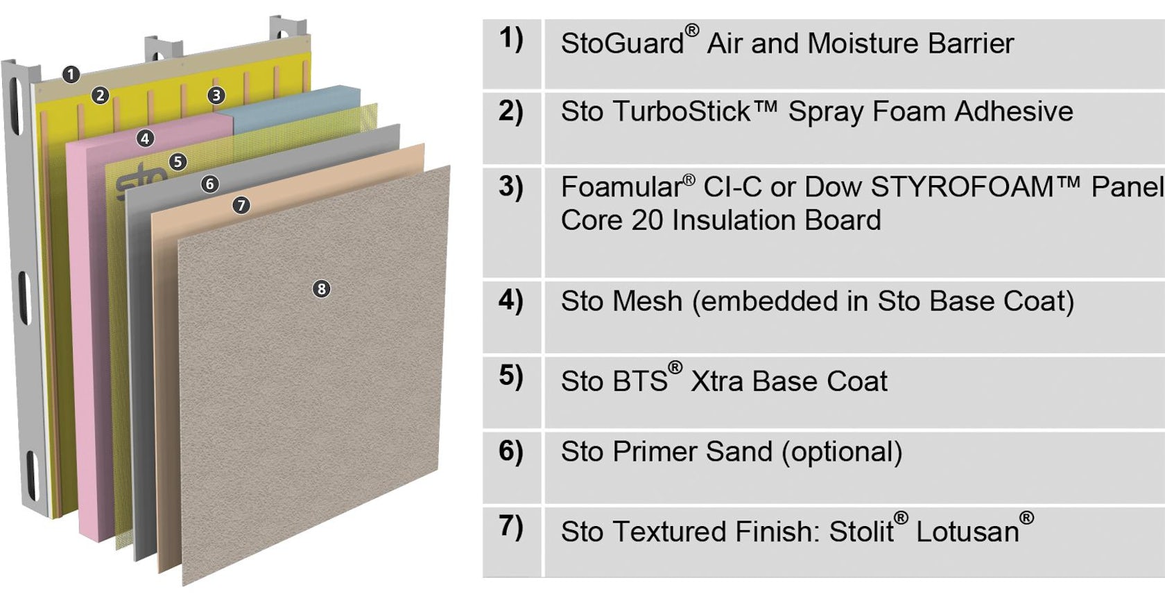 Moisture Control in Buildings: Definitive Guide - Sto Corp.