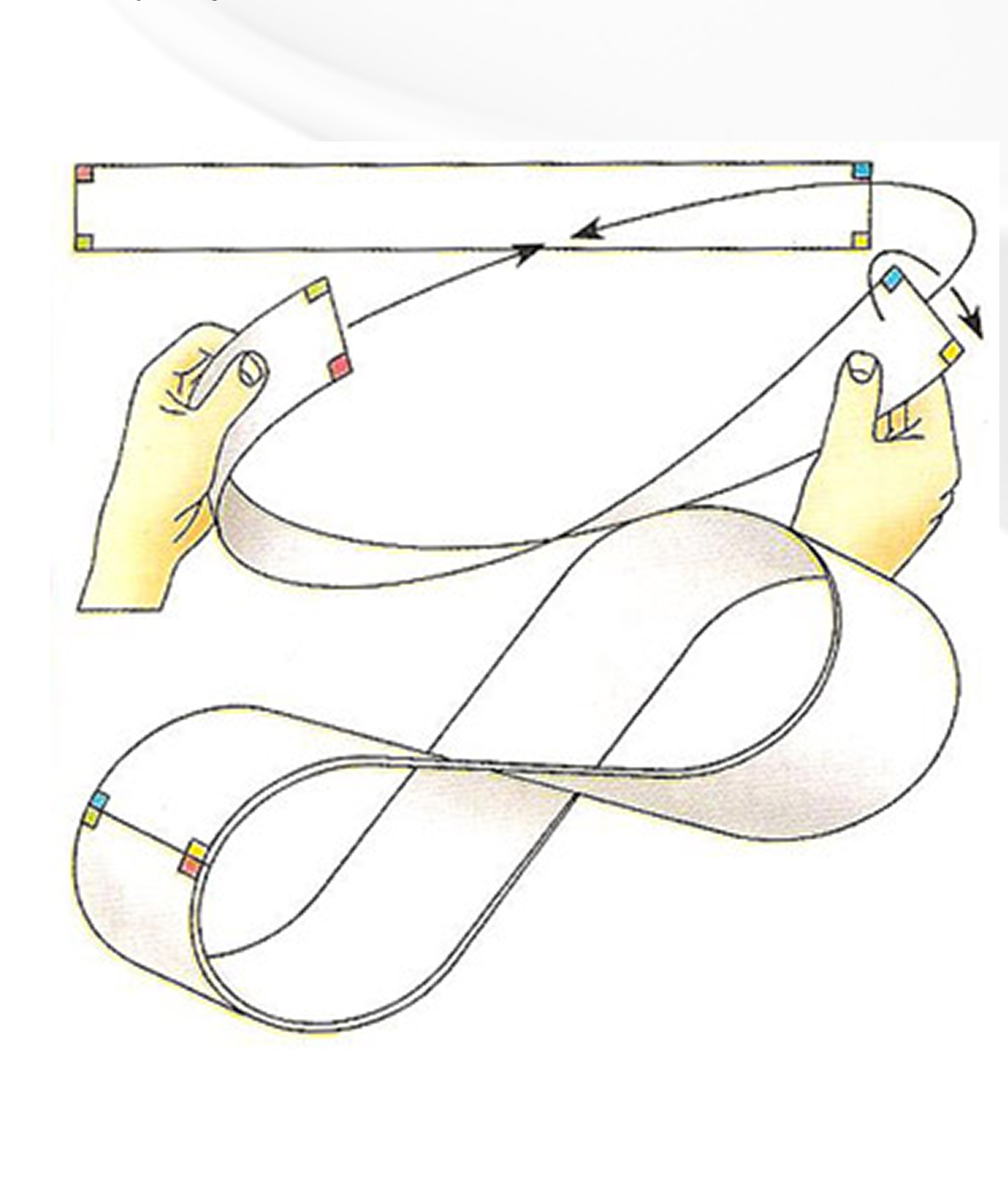 Петля фигура. Петля Мебиуса. Лист Мёбиуса как сделать. Лента Мёбиуса. Лента Мебиуса схема.