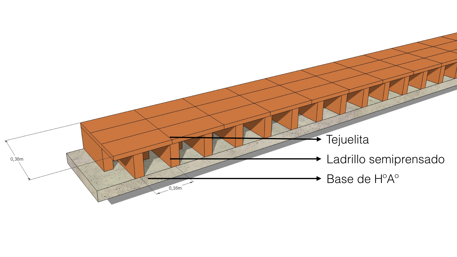 © Equipo de Arquitectura
