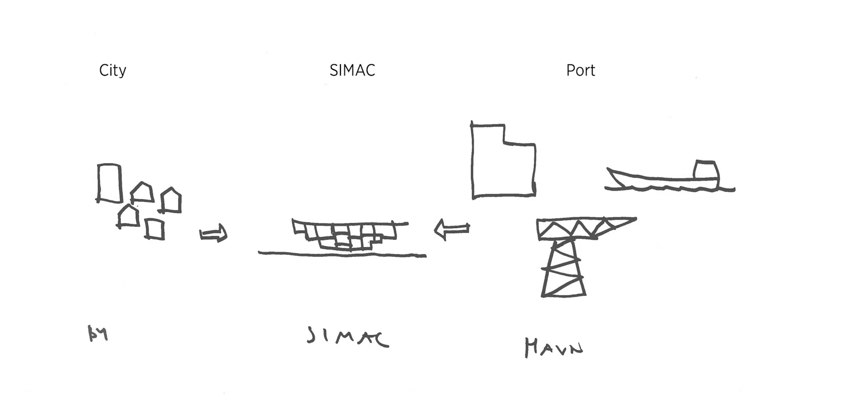 The New SIMAC (Svendborg International Maritime Academy) & Urban ...