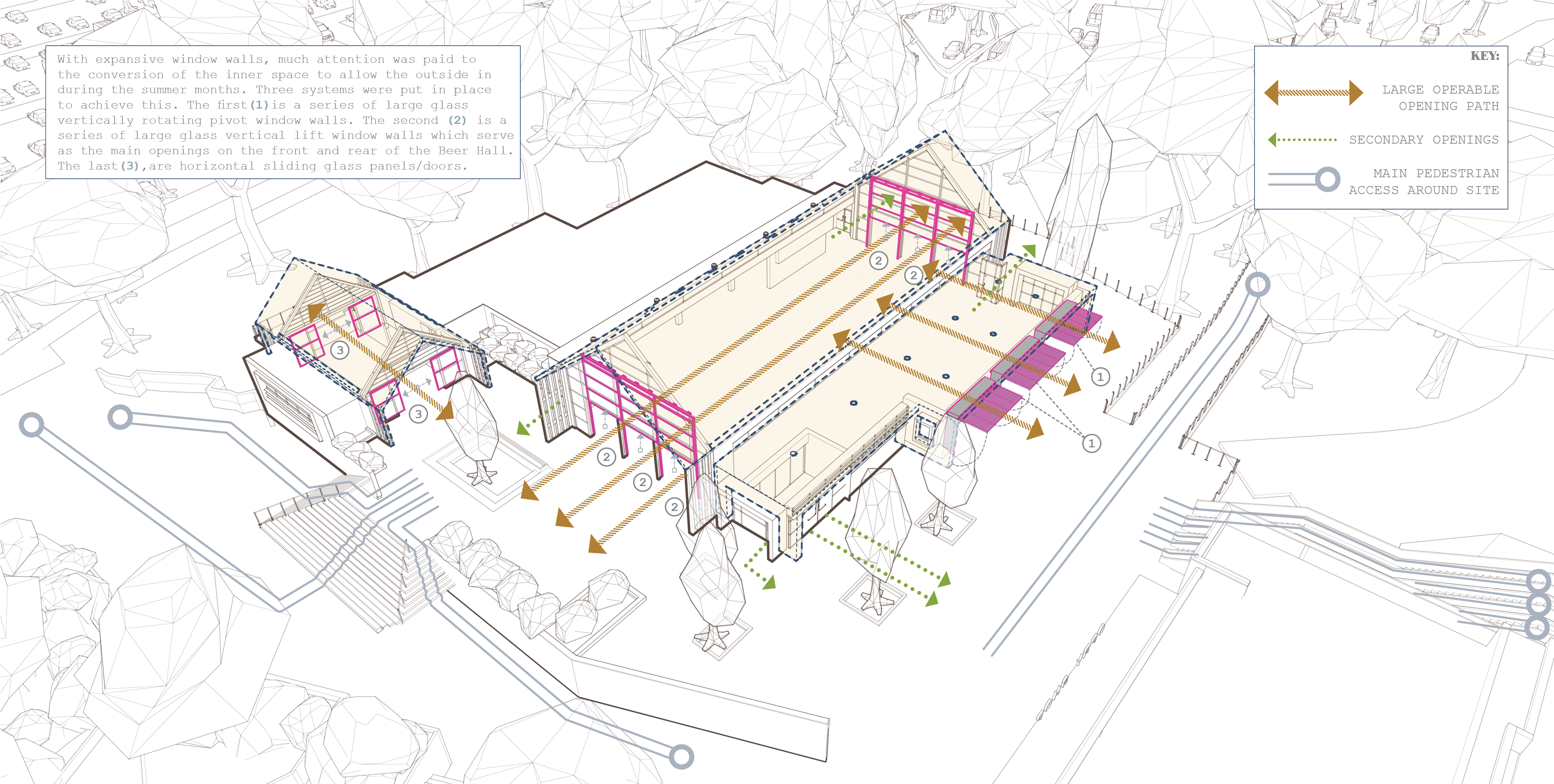 Nashville Beer Hall by BLUR Architizer