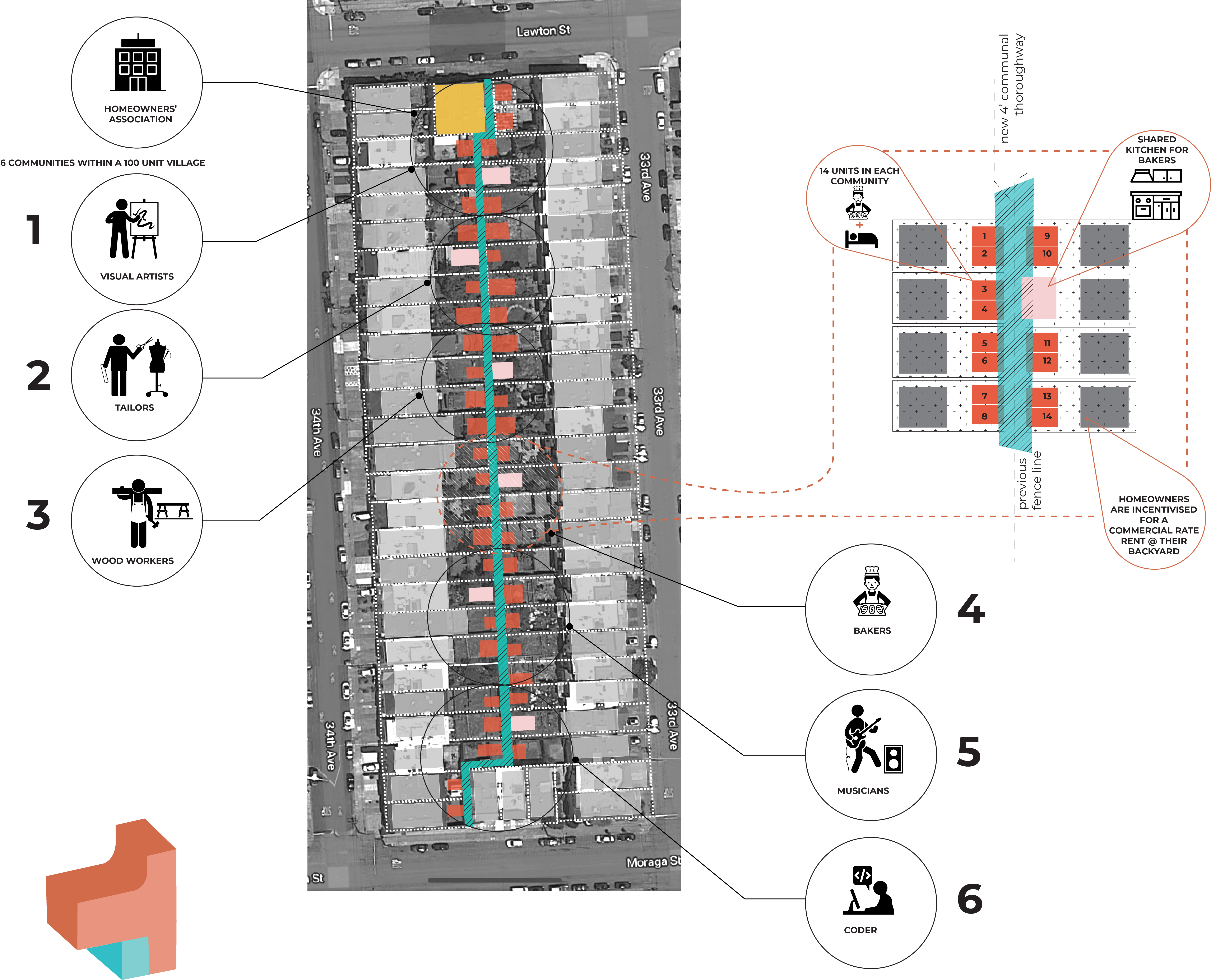 © Studio BANAA, Sarah Lucy Estephan