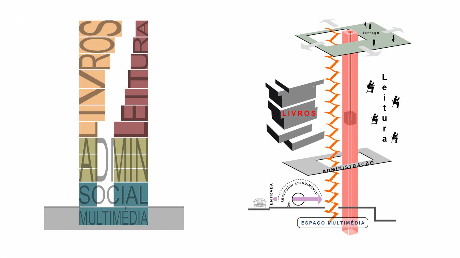 SÃO FRANCISCO LIBRARY by SPOL Architects - Architizer