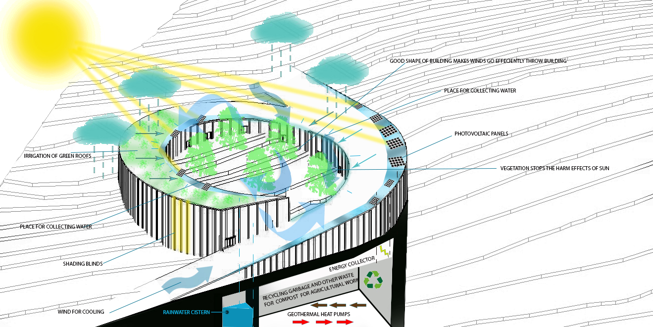Lafarge Holcim Competition by ARSA architects Architizer