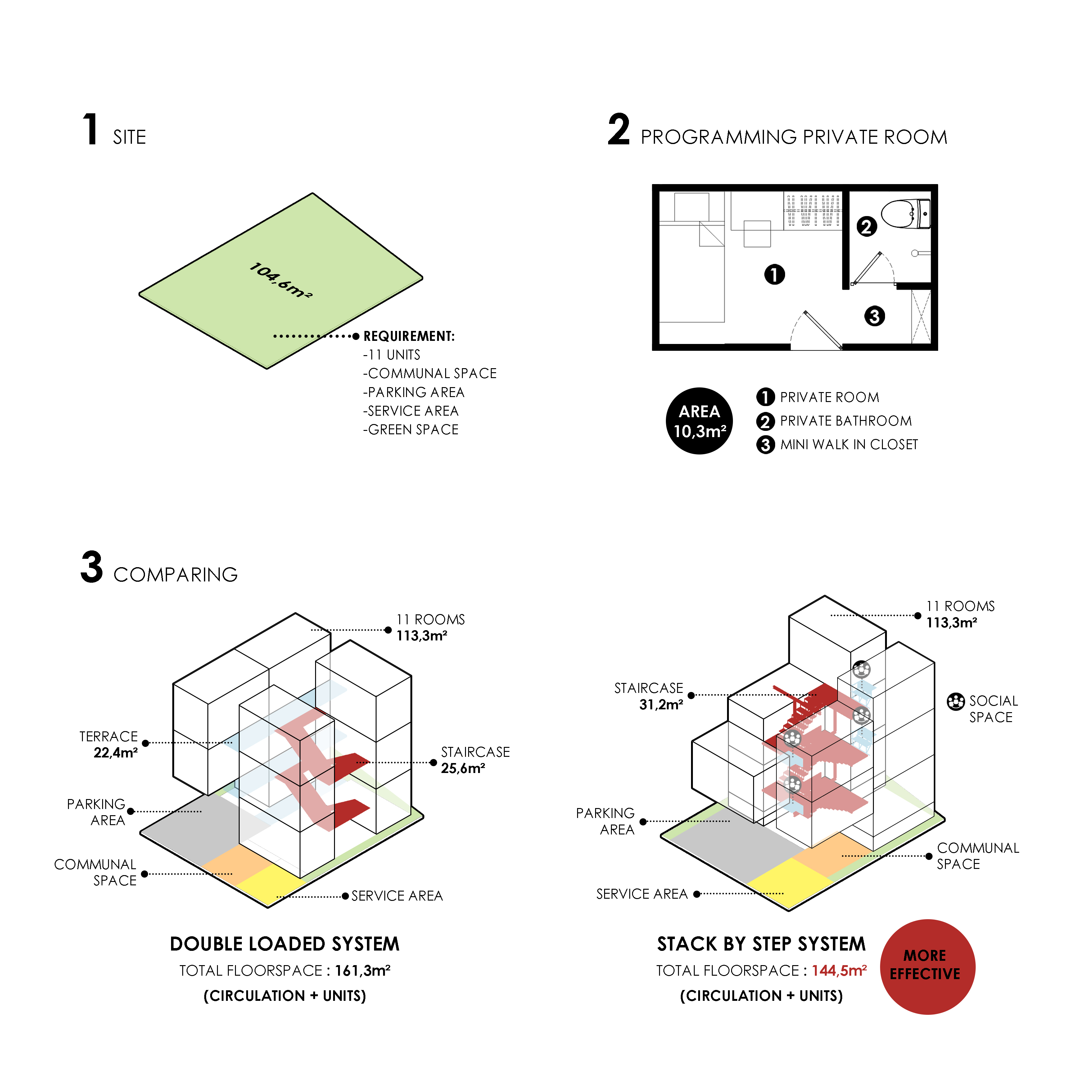 © Ismail Solehudin Architecture