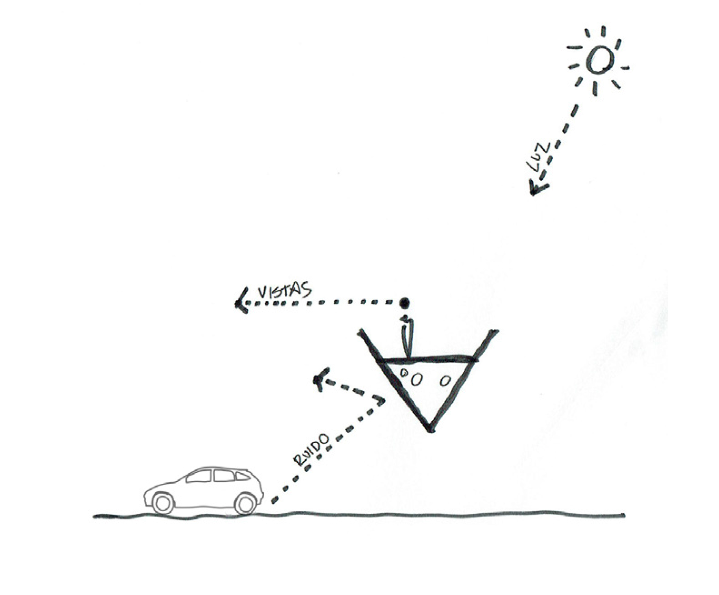 © onda arquitectura