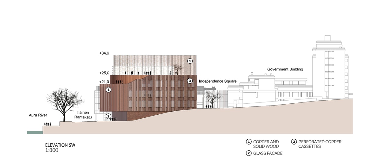 © PES-Architects