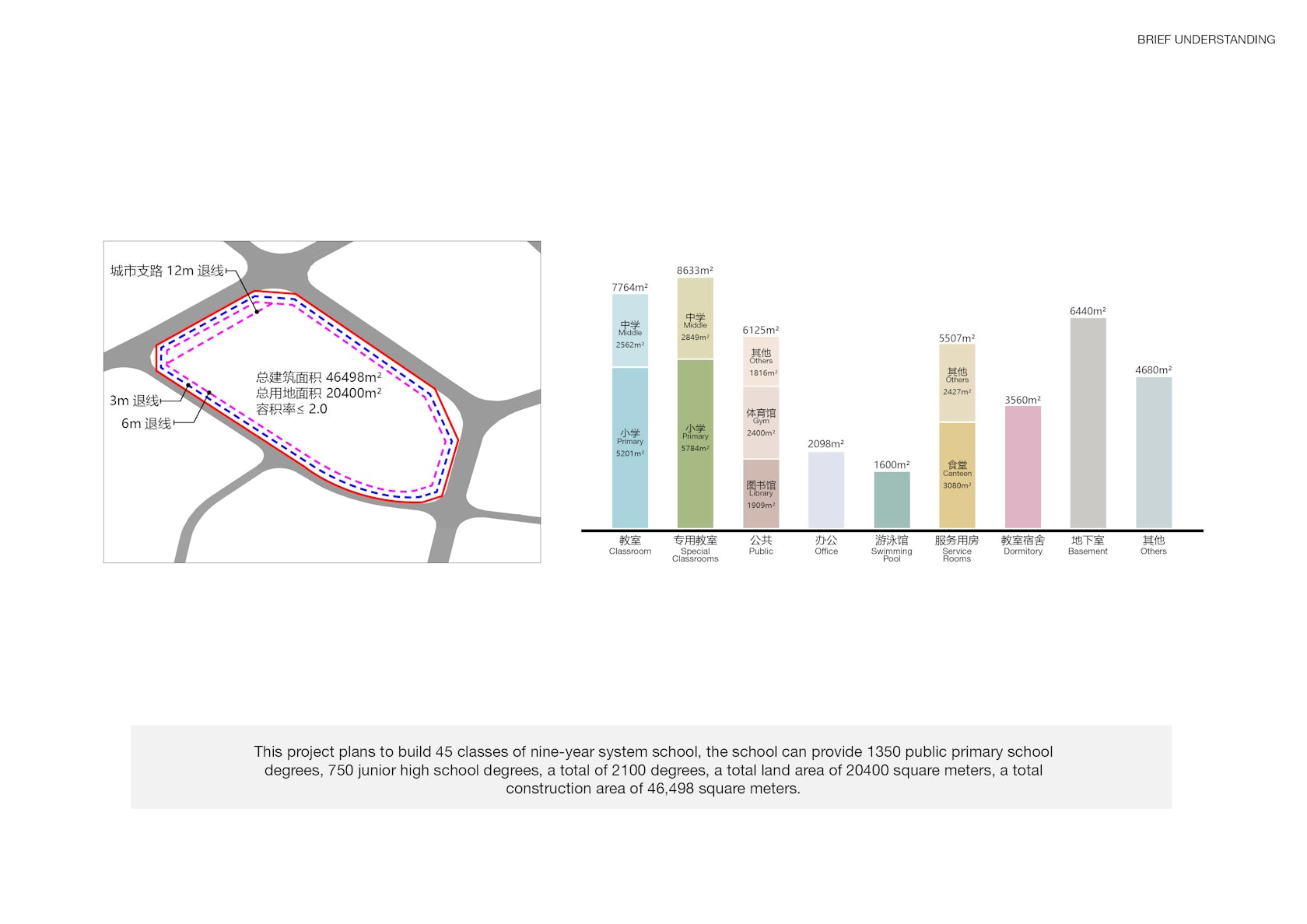 © Shenzhen Huazhu Architectural & Engineering Design Co., Ltd