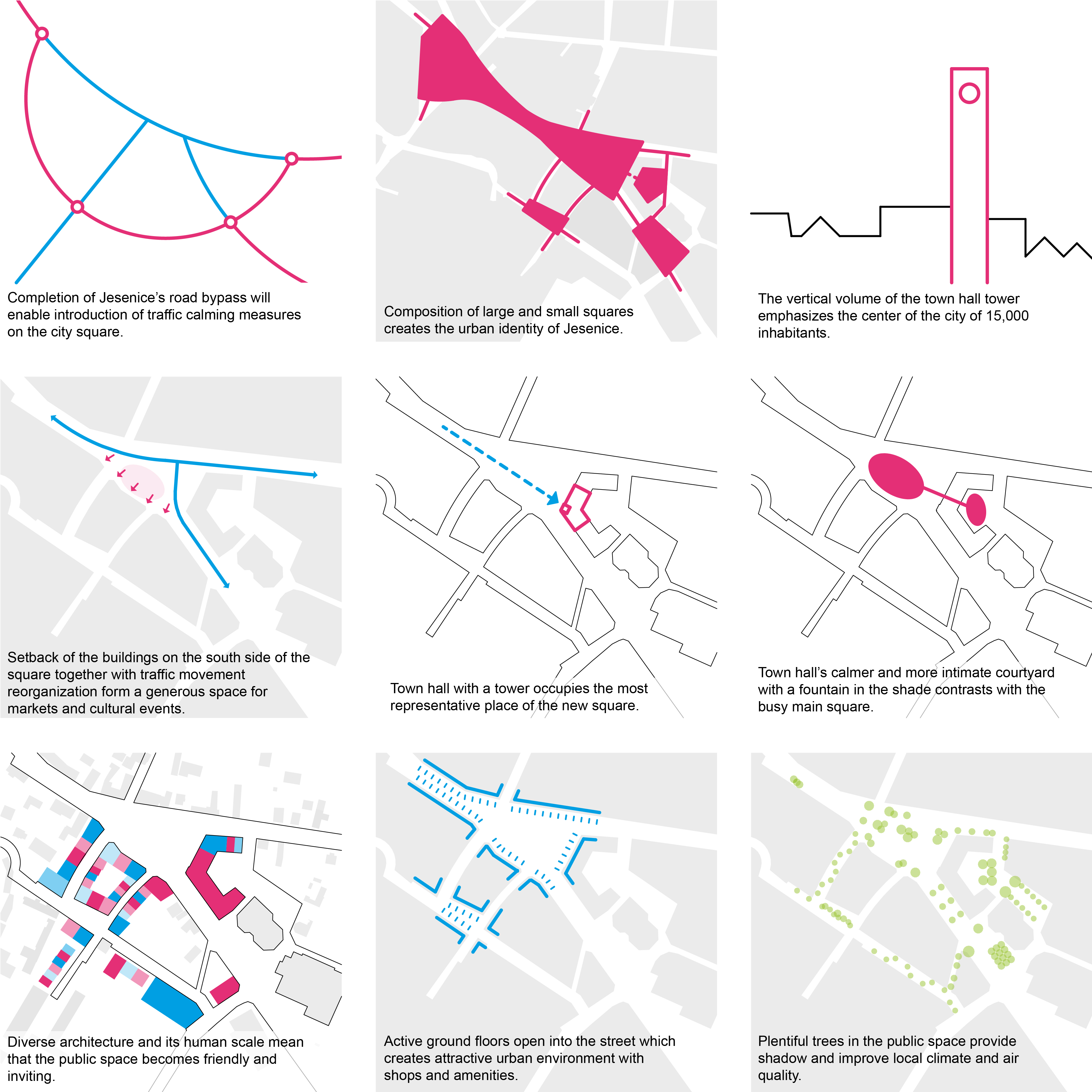 © Pavel Hnilicka Architects + Planners