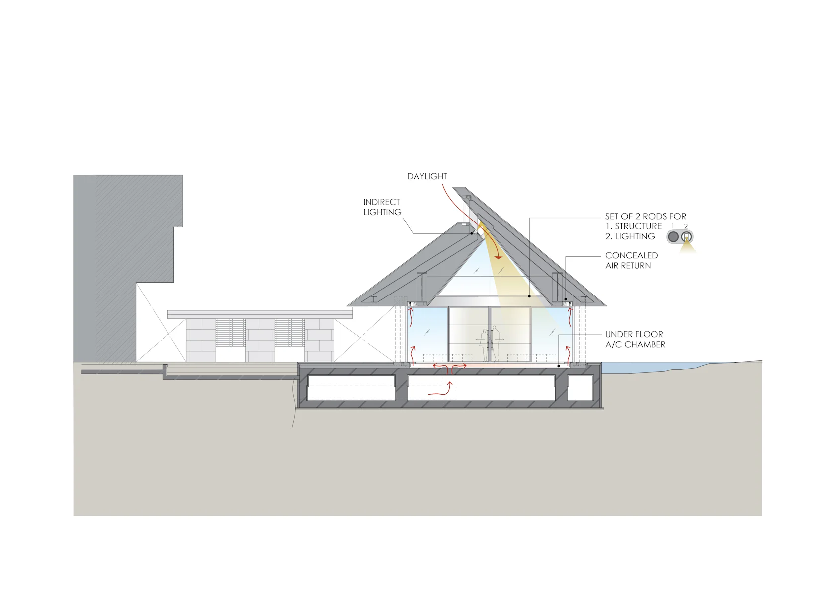 © NIKKEN SEKKEI LTD