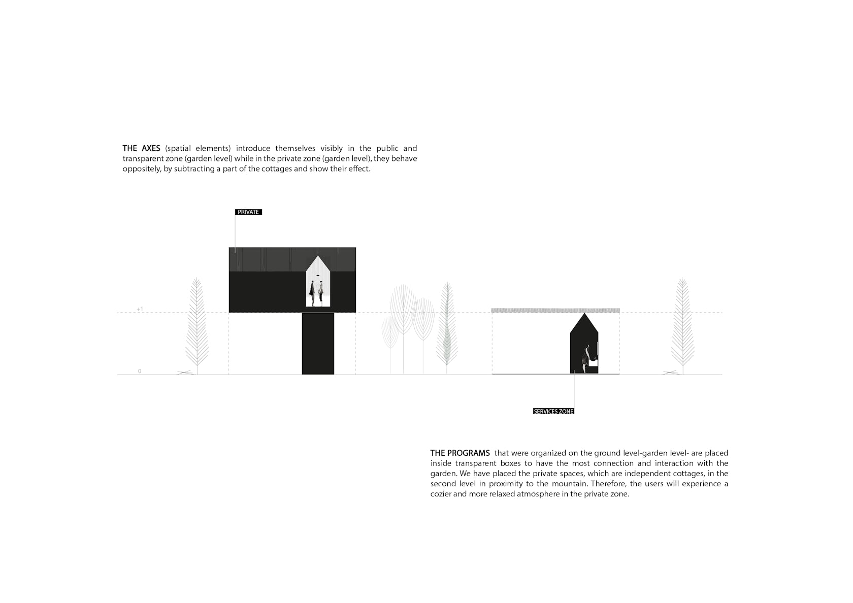 © Lay Architects