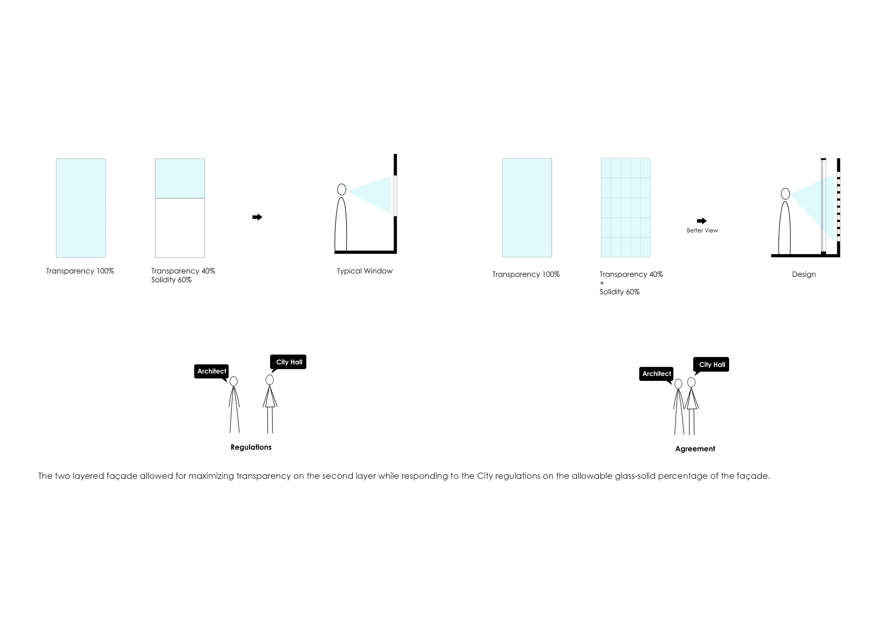 © hooba design group