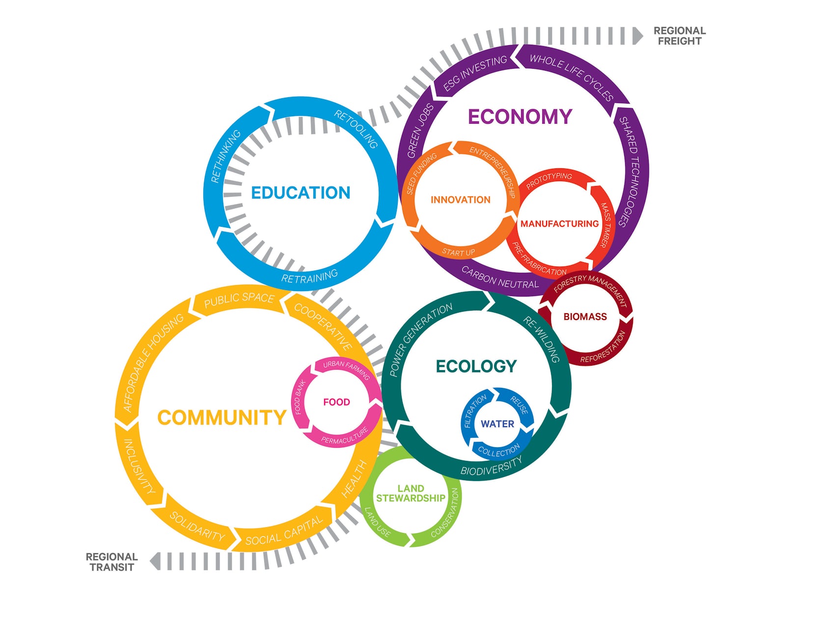 © SvN Architects + Planners