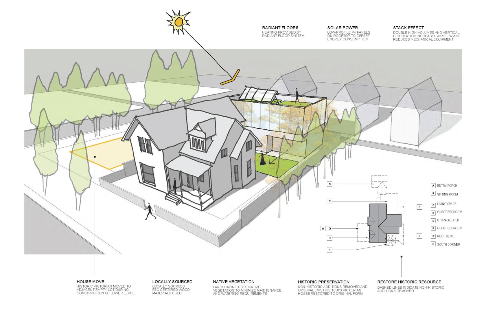 © RO ROCKETT DESIGN