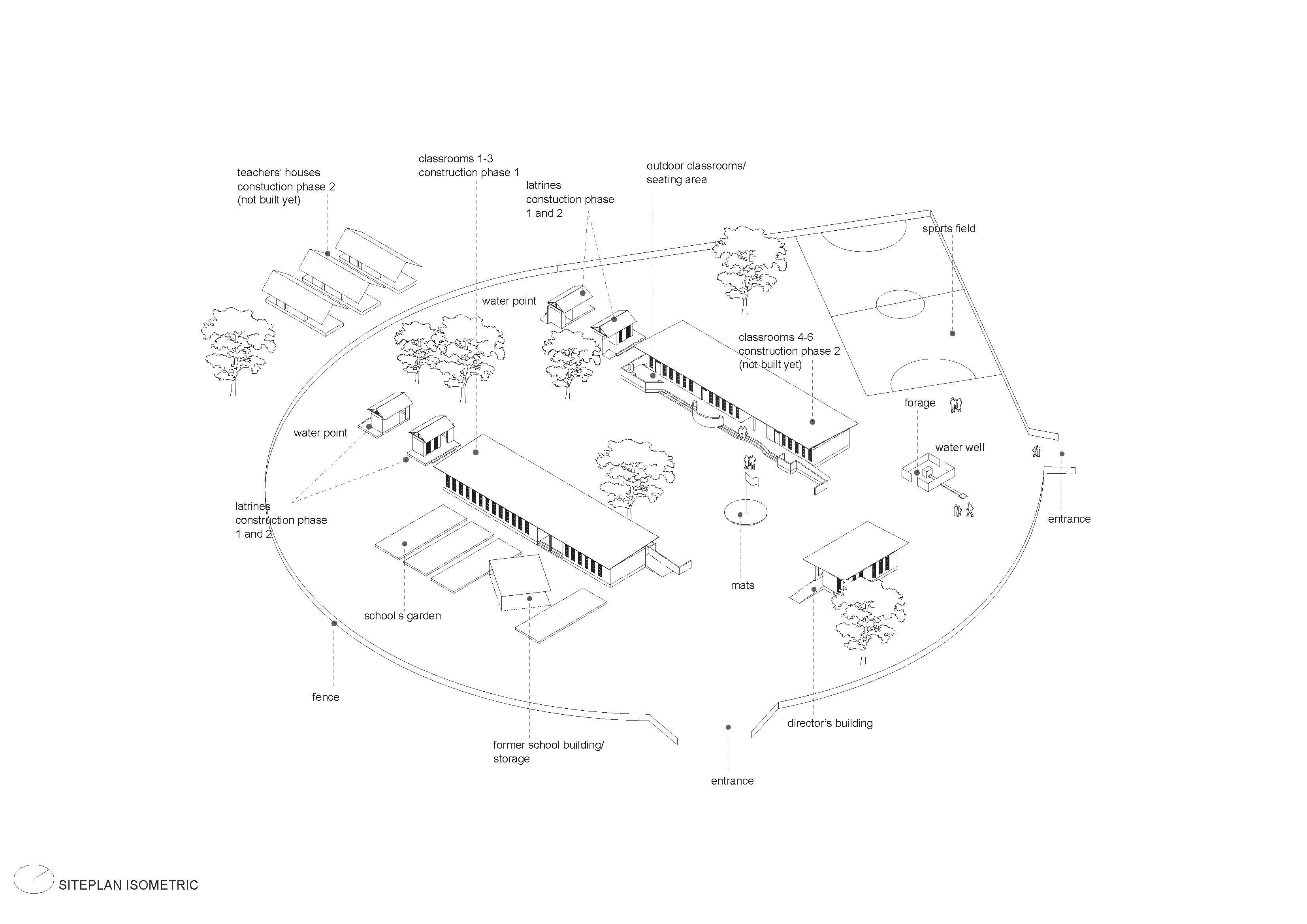 © PBSA/ University of Applied Sciences Düsseldorf + RWTH Aachen University + ISAU Conakry