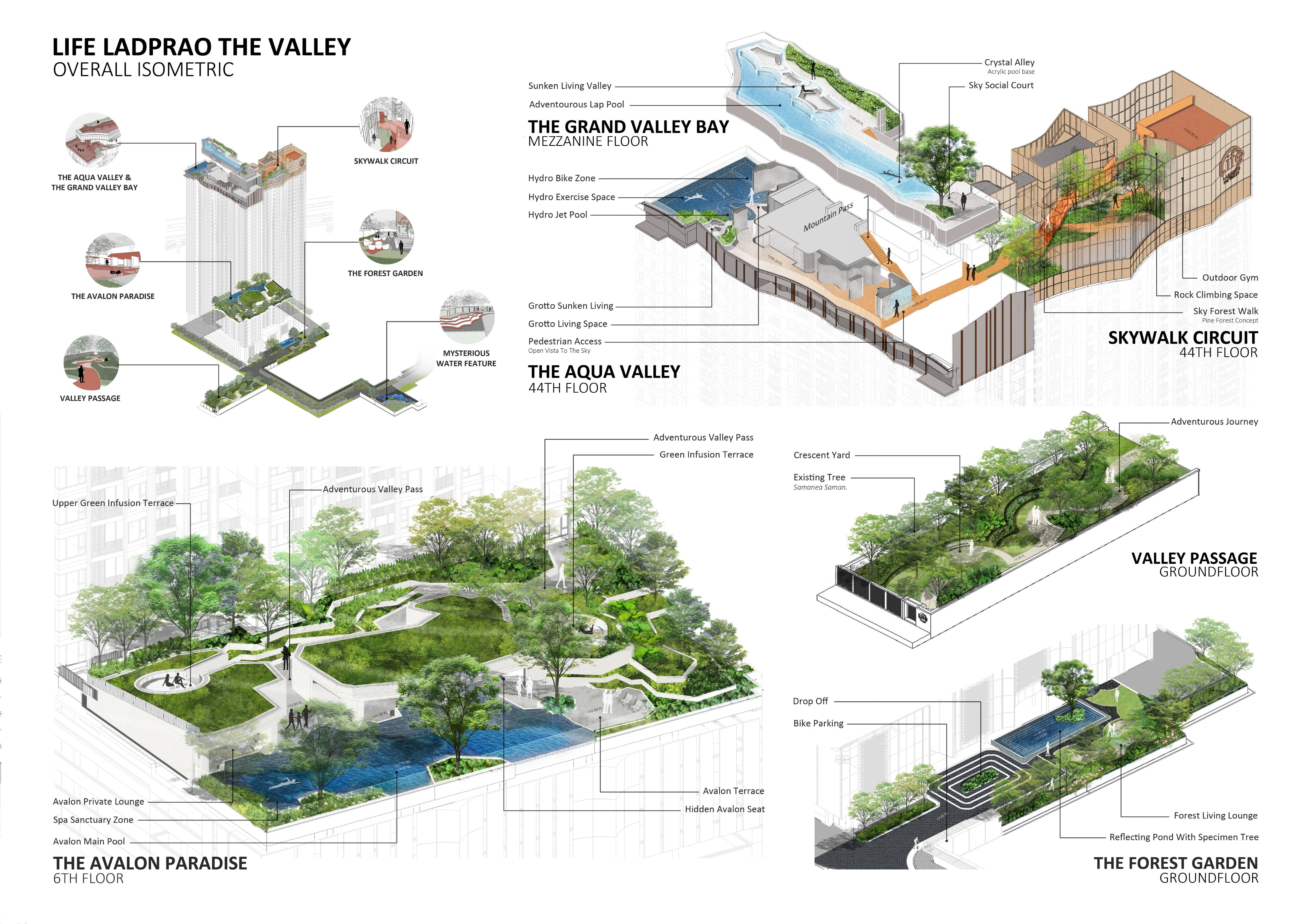 © Redland-scape.Ltd