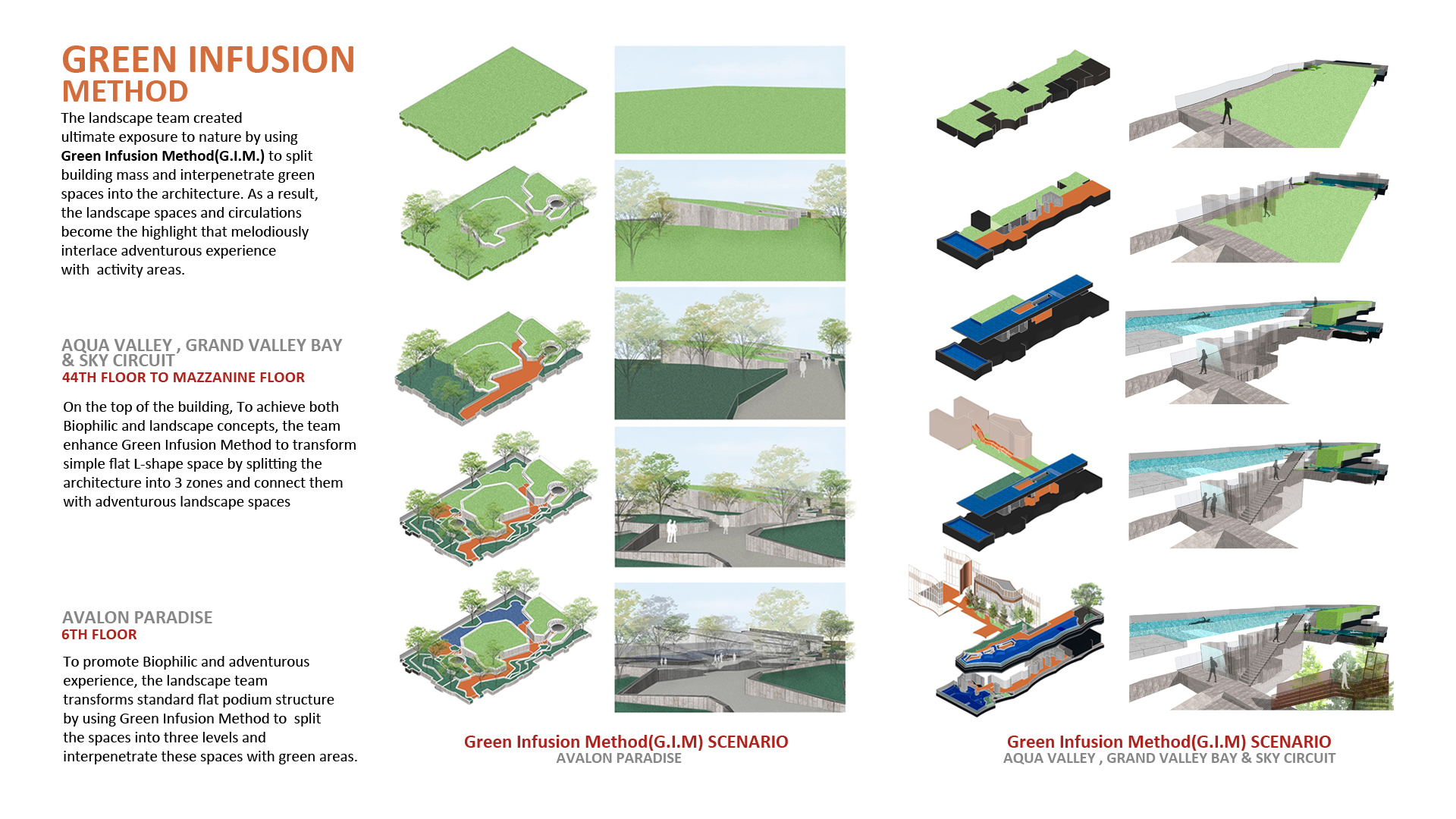 © Redland-scape.Ltd