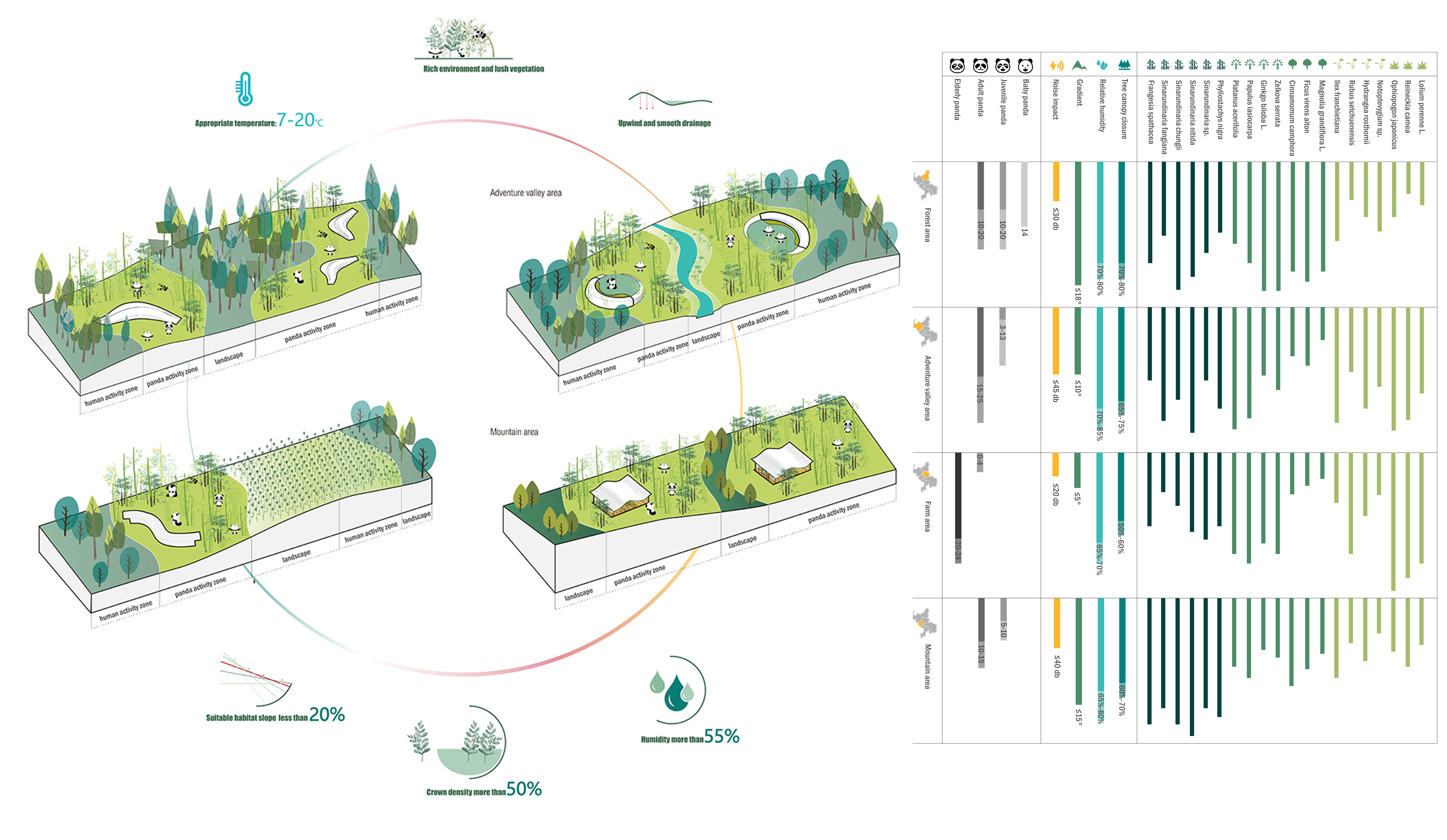 Chengdu Giant Panda Breeding Research Base Expansion Project by ...