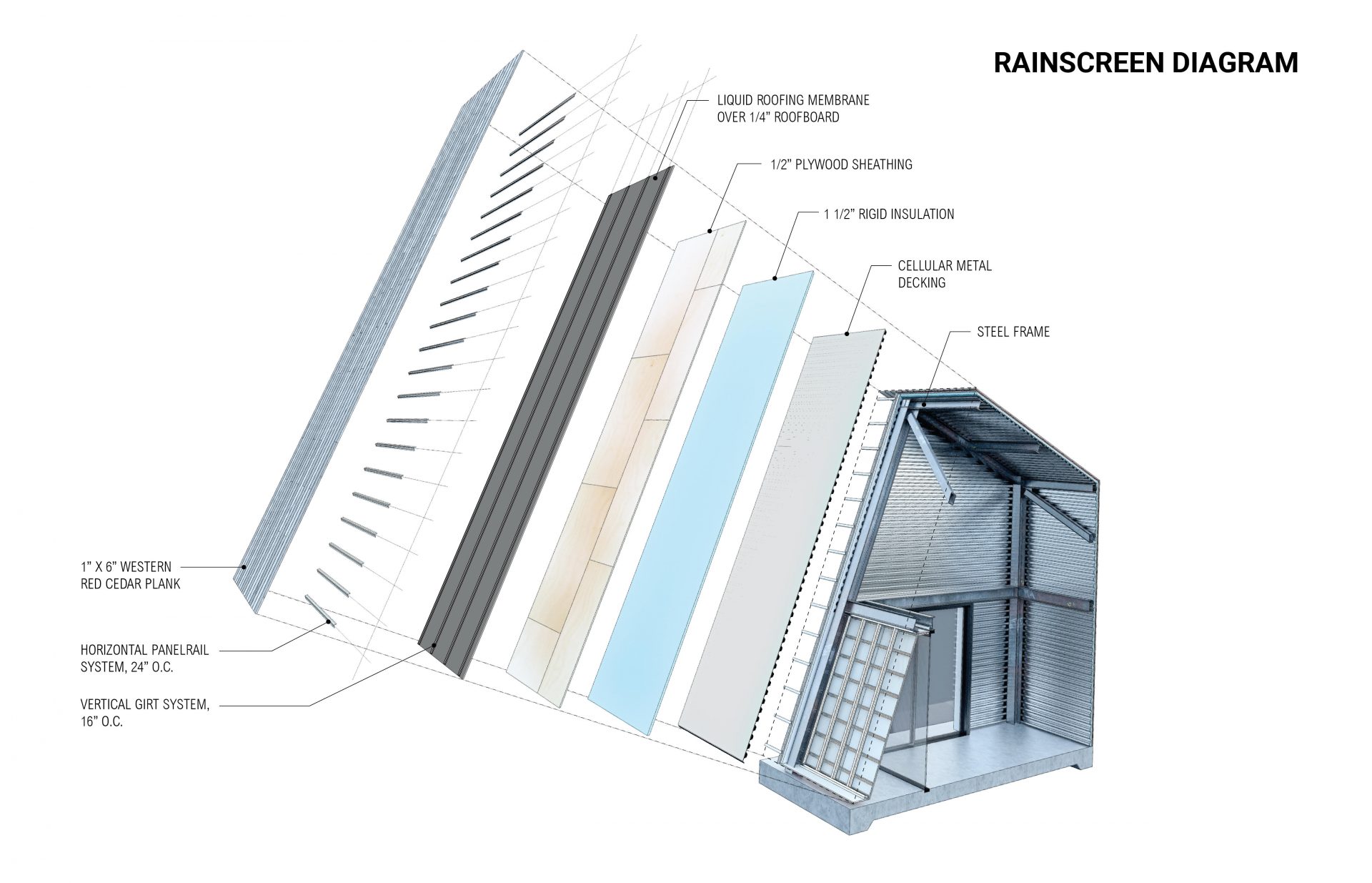 © Jensen Architects