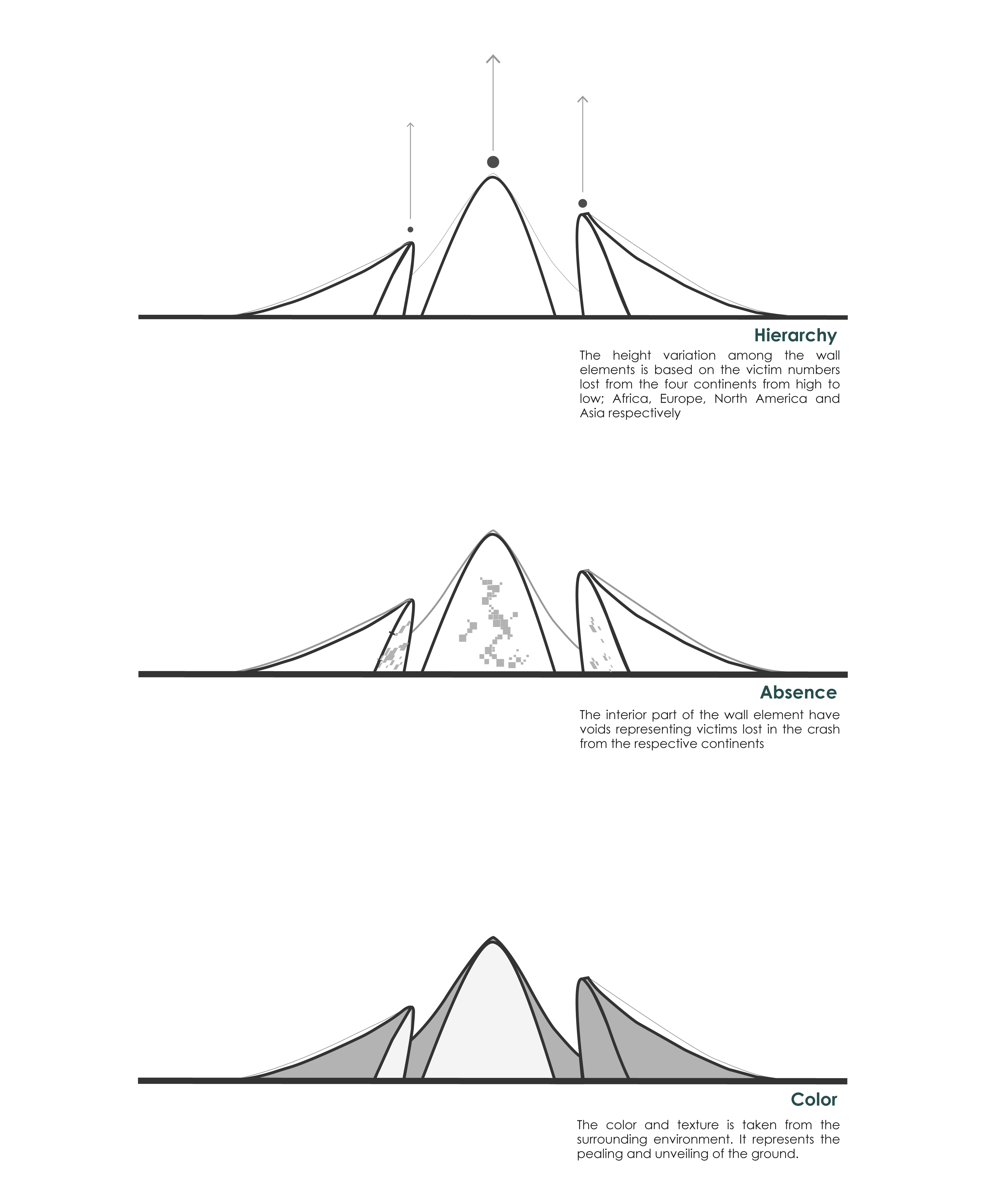 ET Flight 302 Crash Site Memorial Monument & Park Design International Architectural Competition