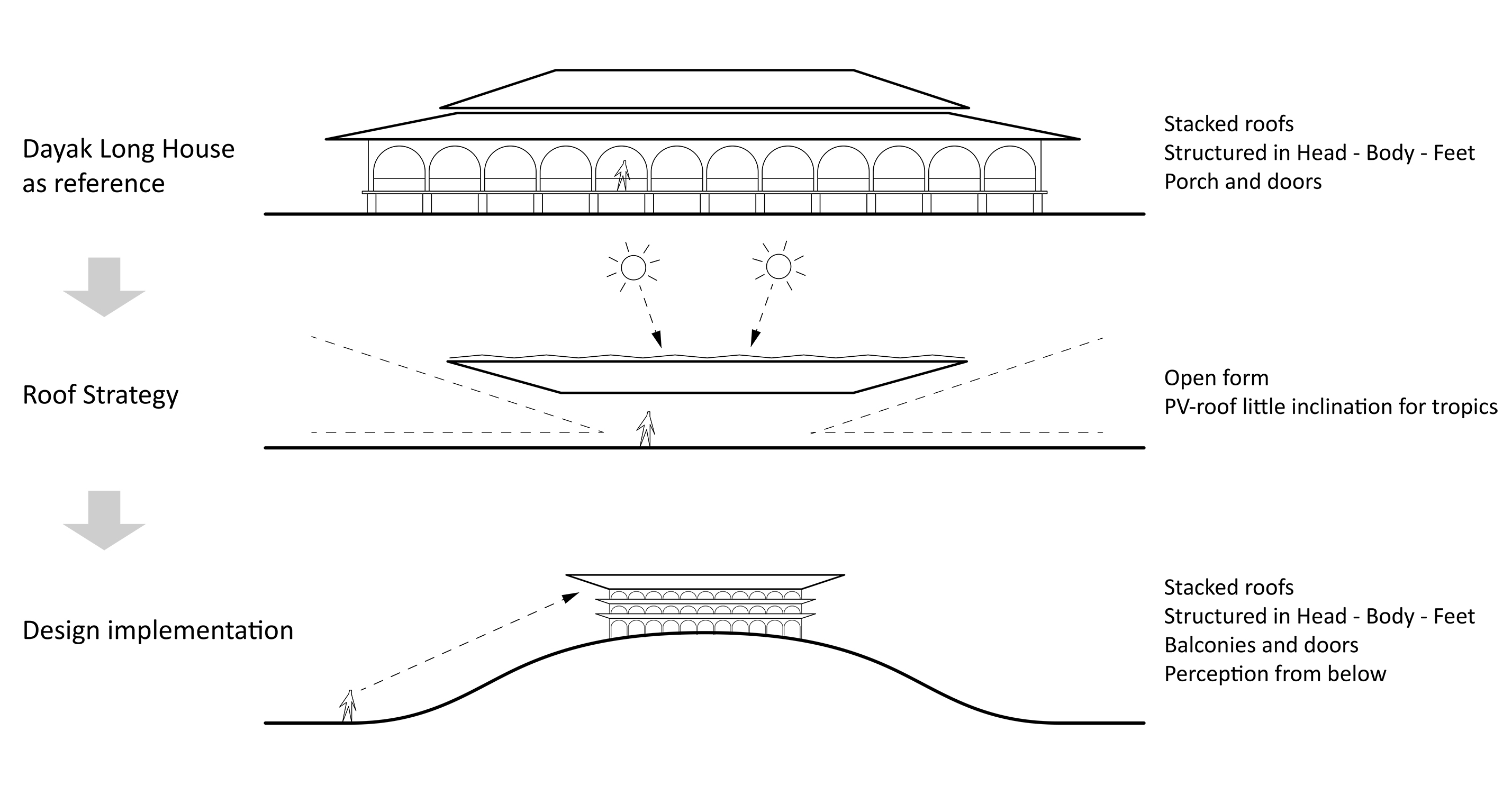 Huma Betang Umai, Vice Presidential Palace By SHAU - Architizer