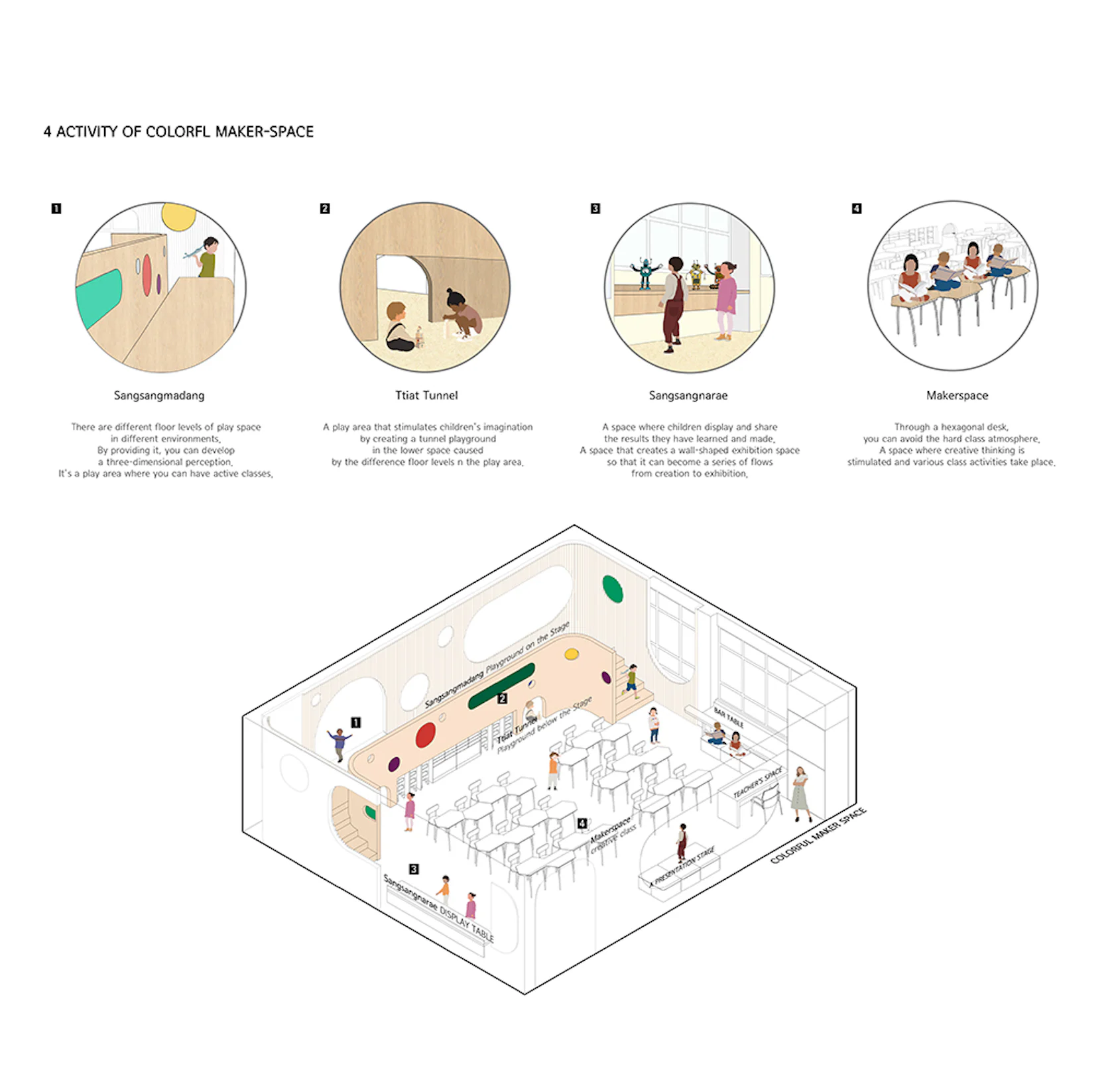 The Gasan Maker Space by G/O Architecture - Architizer