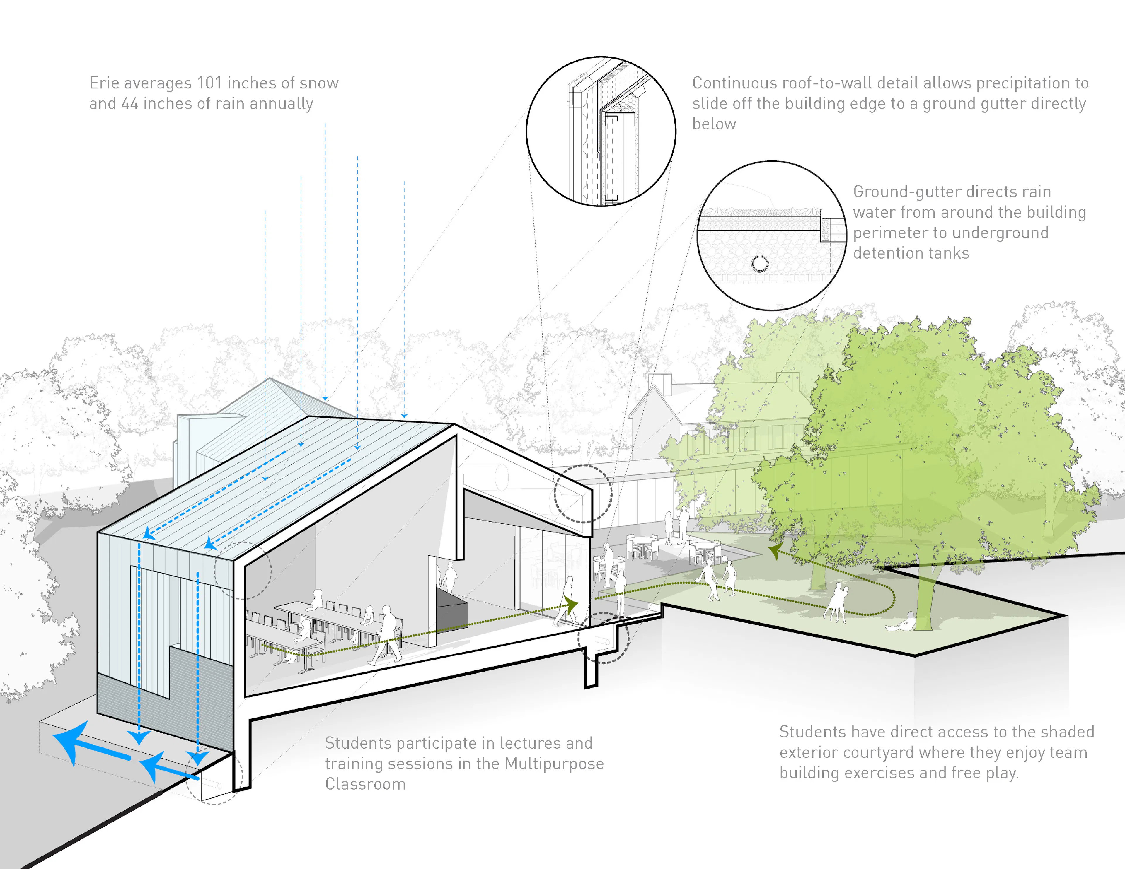 Penn State Behrend, Federal House Renovation & Addition — 6