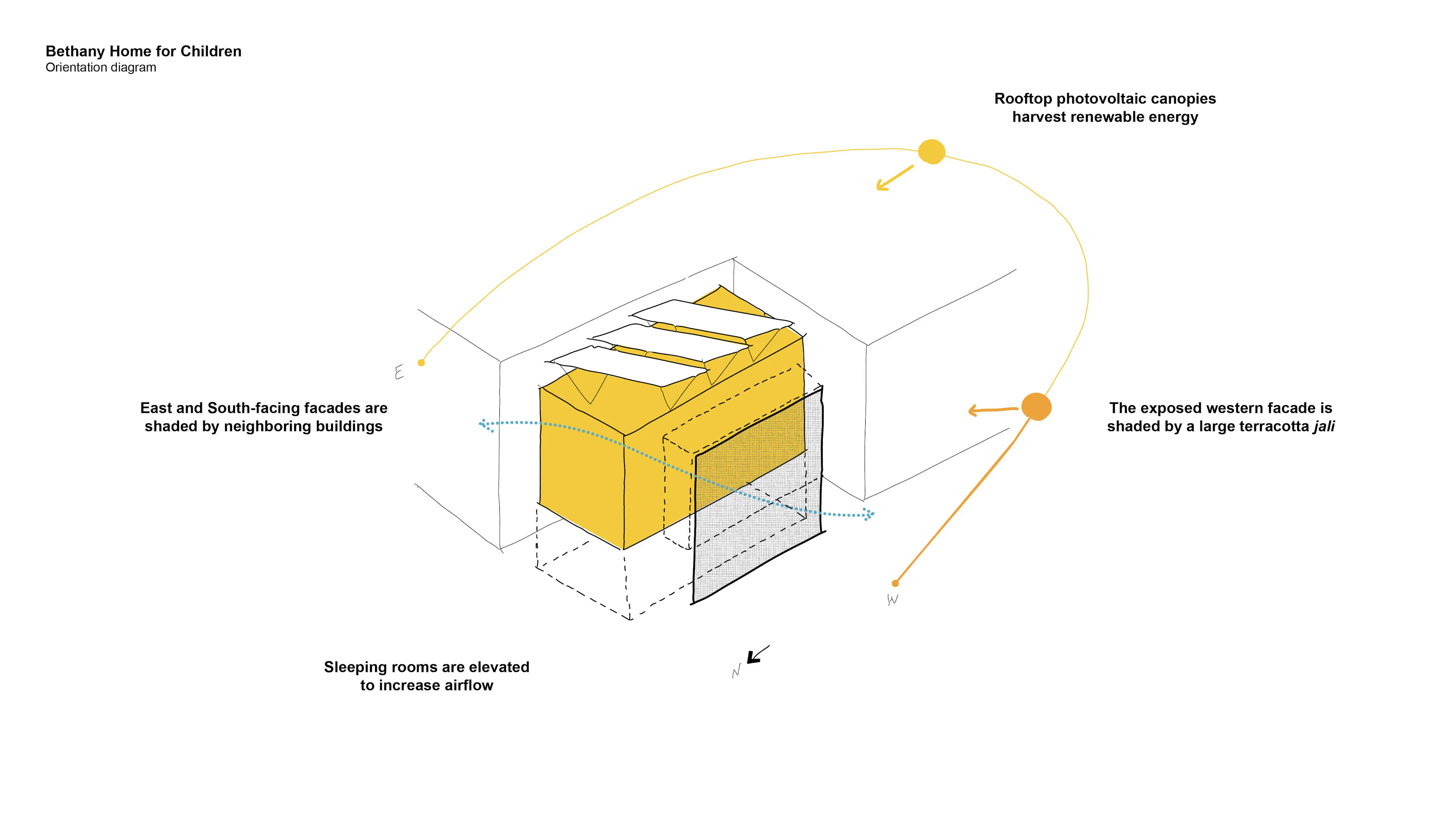 Bethany Home for Children — 1