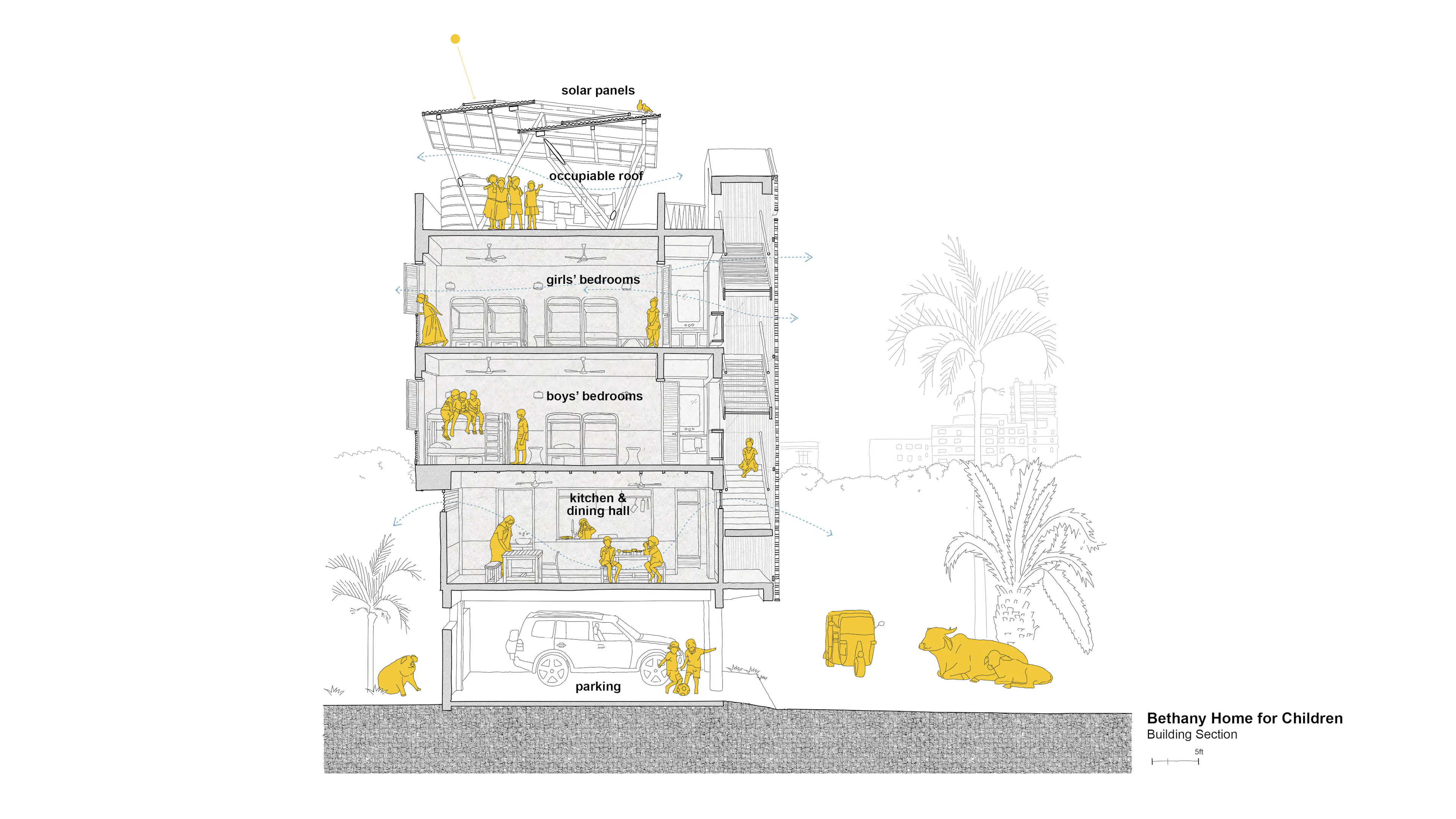 Bethany Home for Children — 8