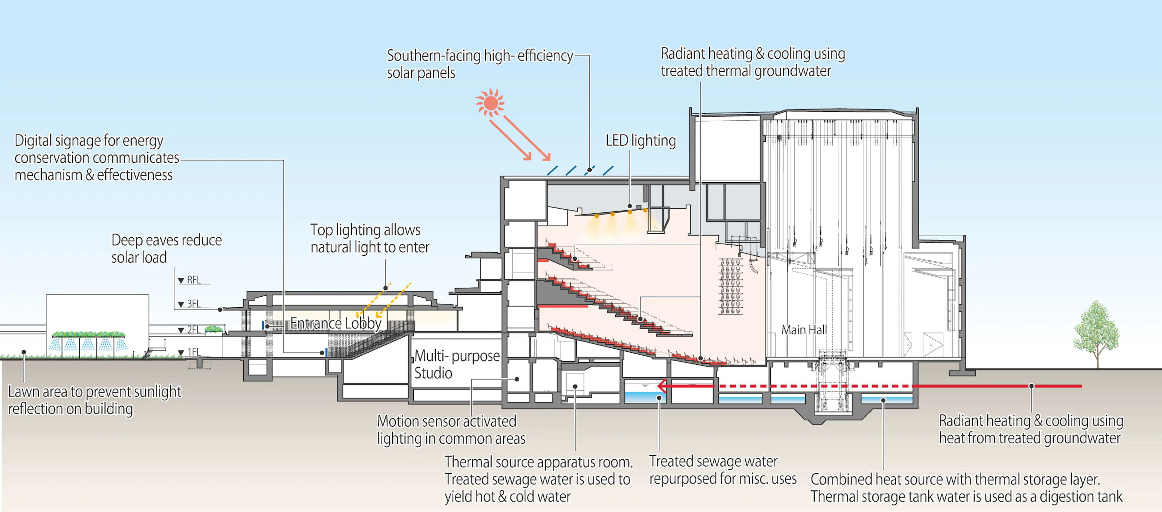 Hirakata Performing & Visual Arts Center — 17