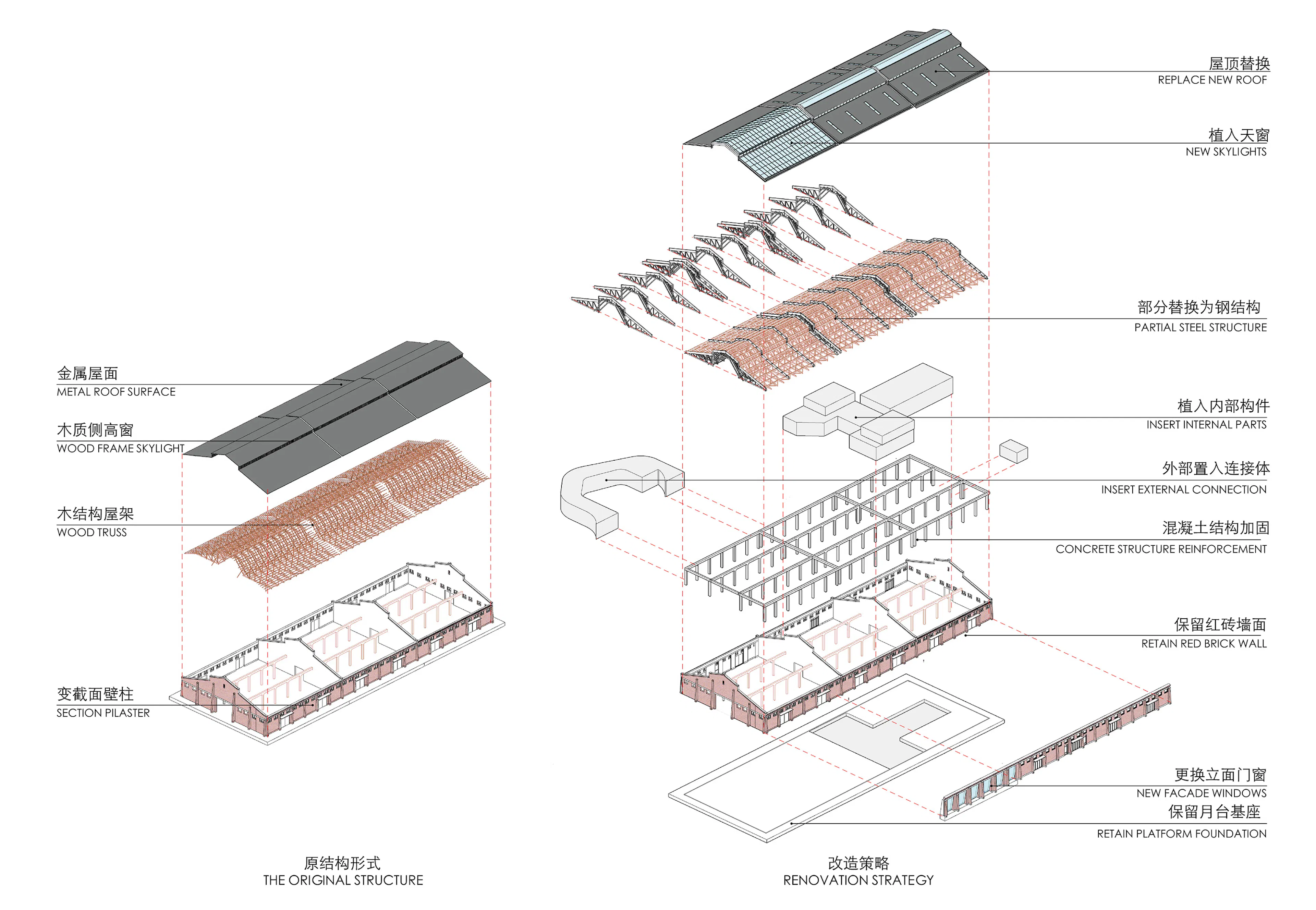 Renovation of Shenyang Dongmaoku Warehouses — 22