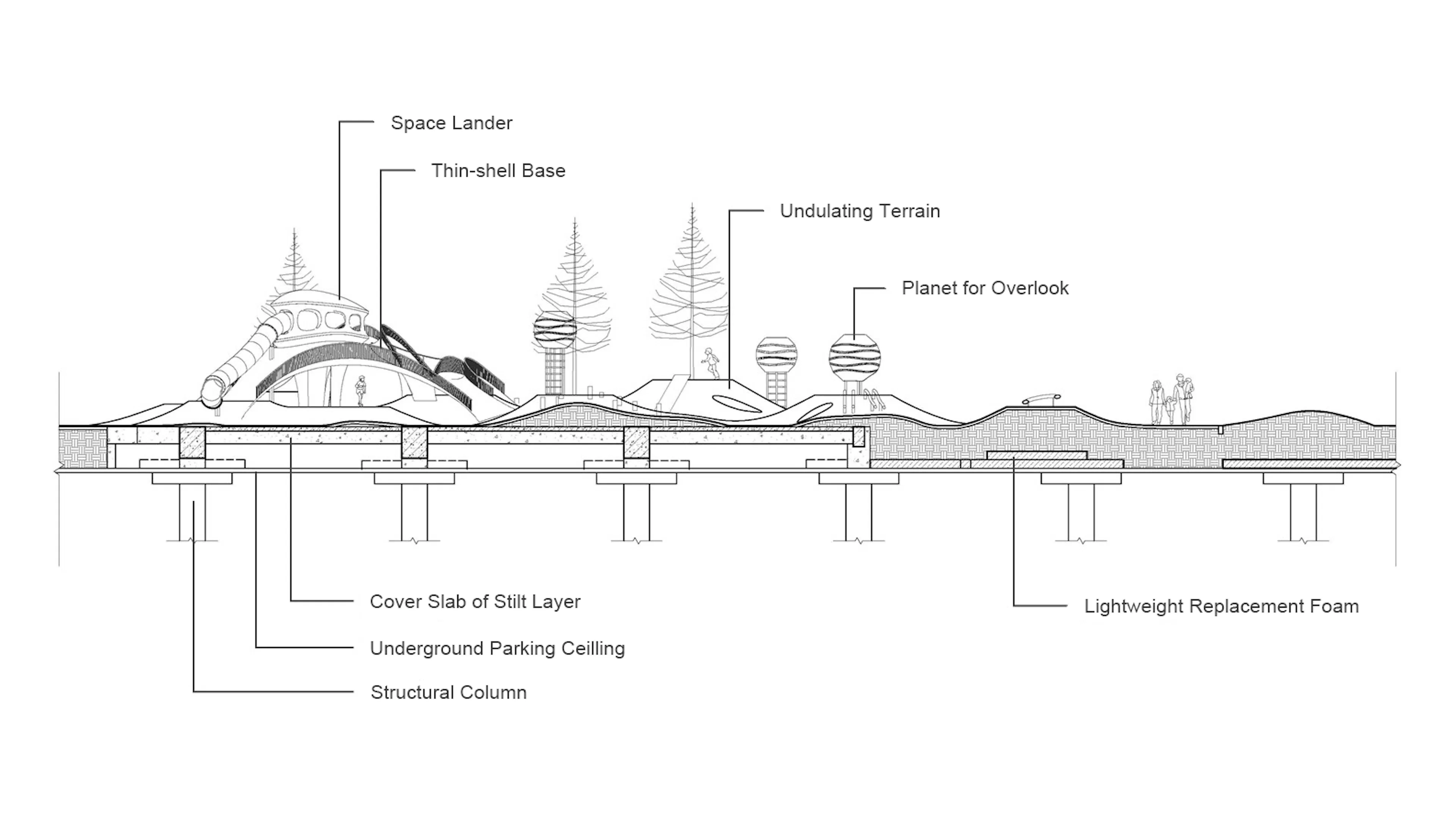 Natural and Organic: Red Dunes Playtopia — 13