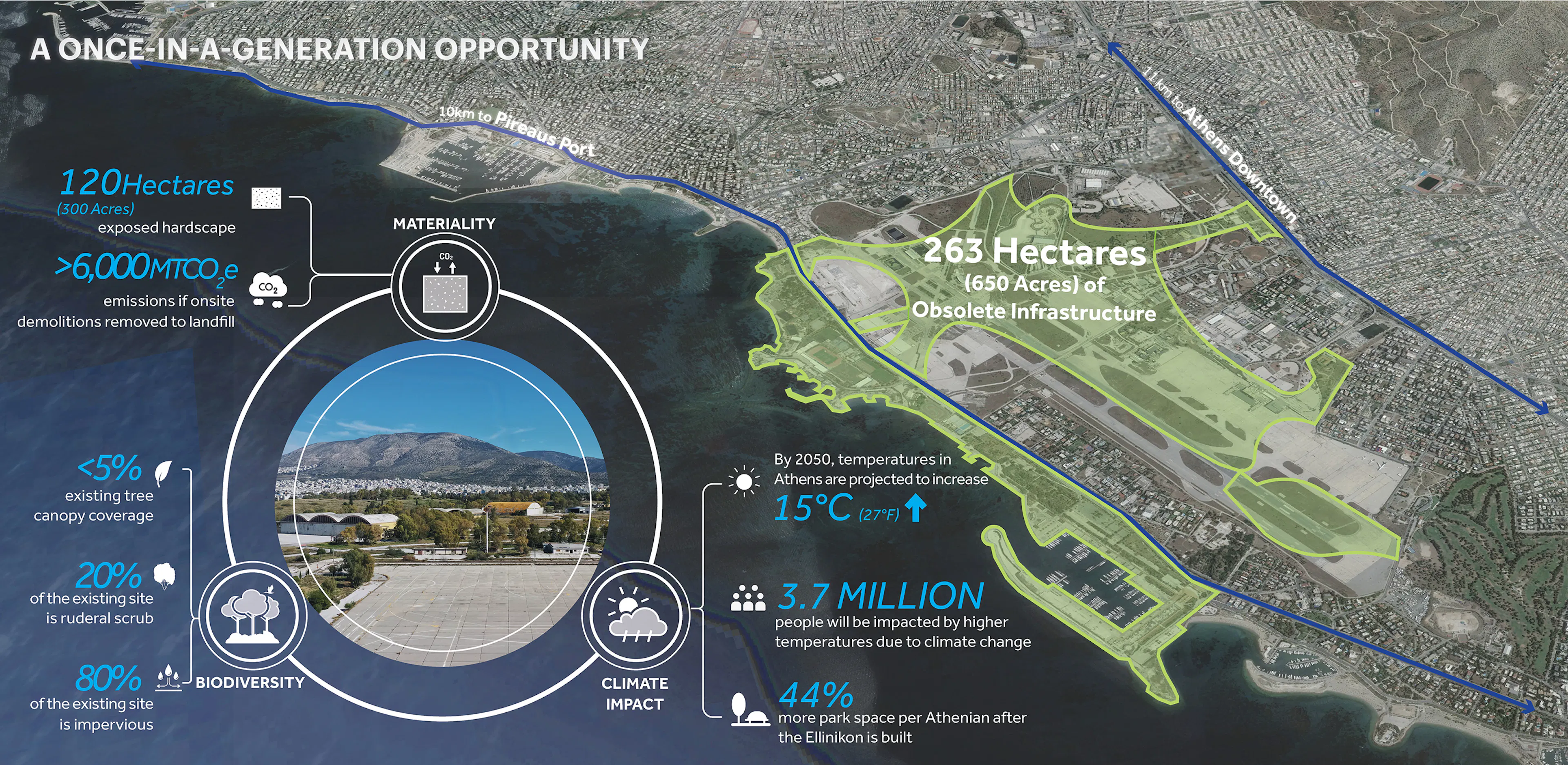 The Ellinikon Metropolitan Park and Coastal Front — 2